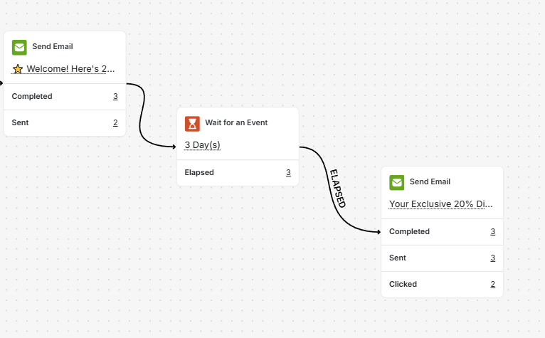 Automation email analytics