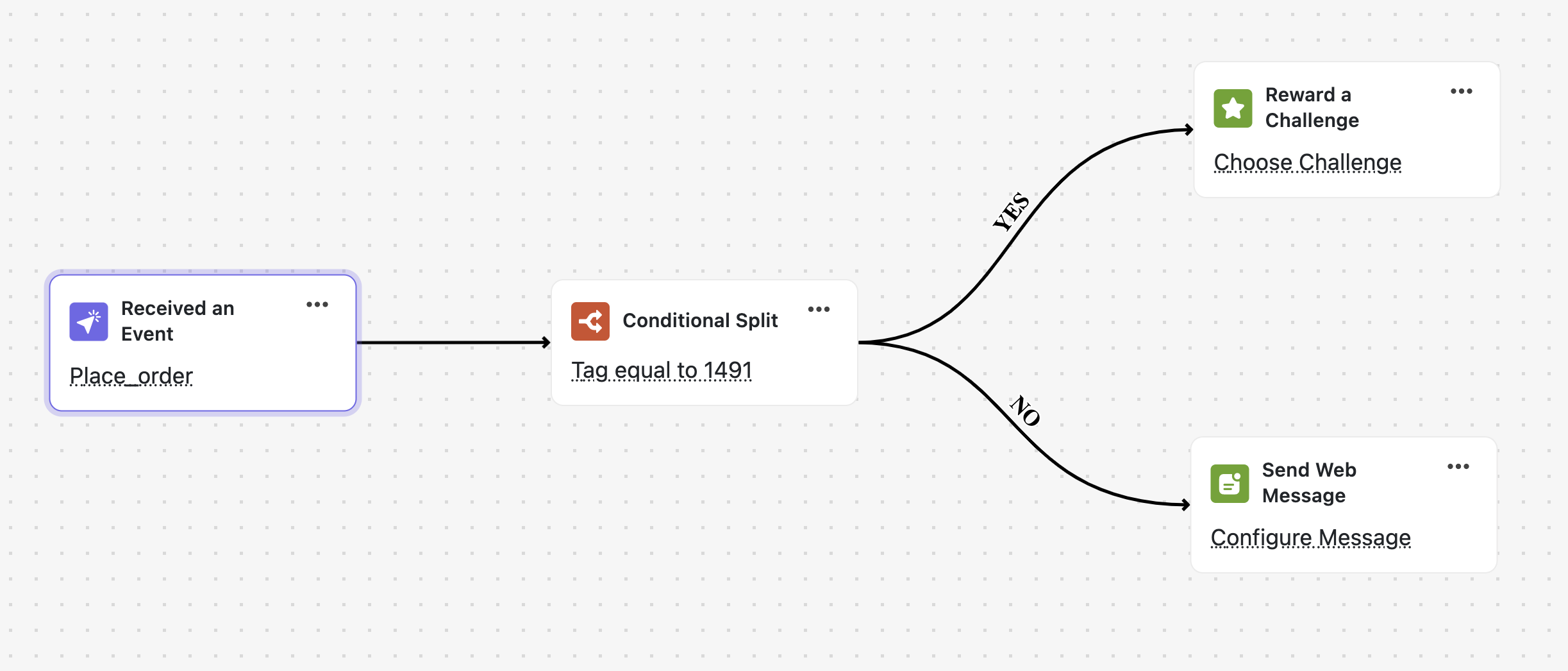 Gameball source in automation conditional split