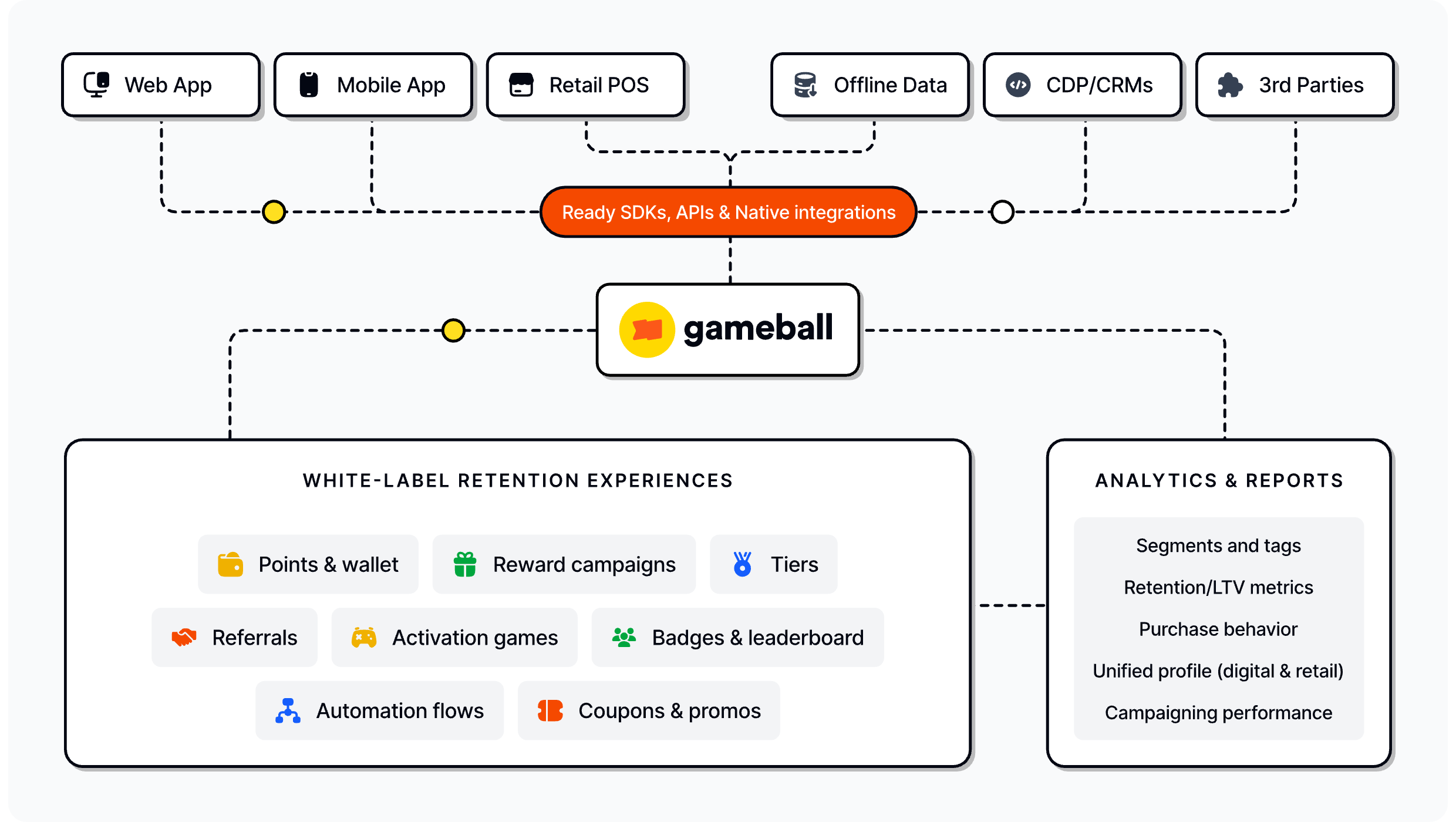 What Is Gameball? - Gameball Docs