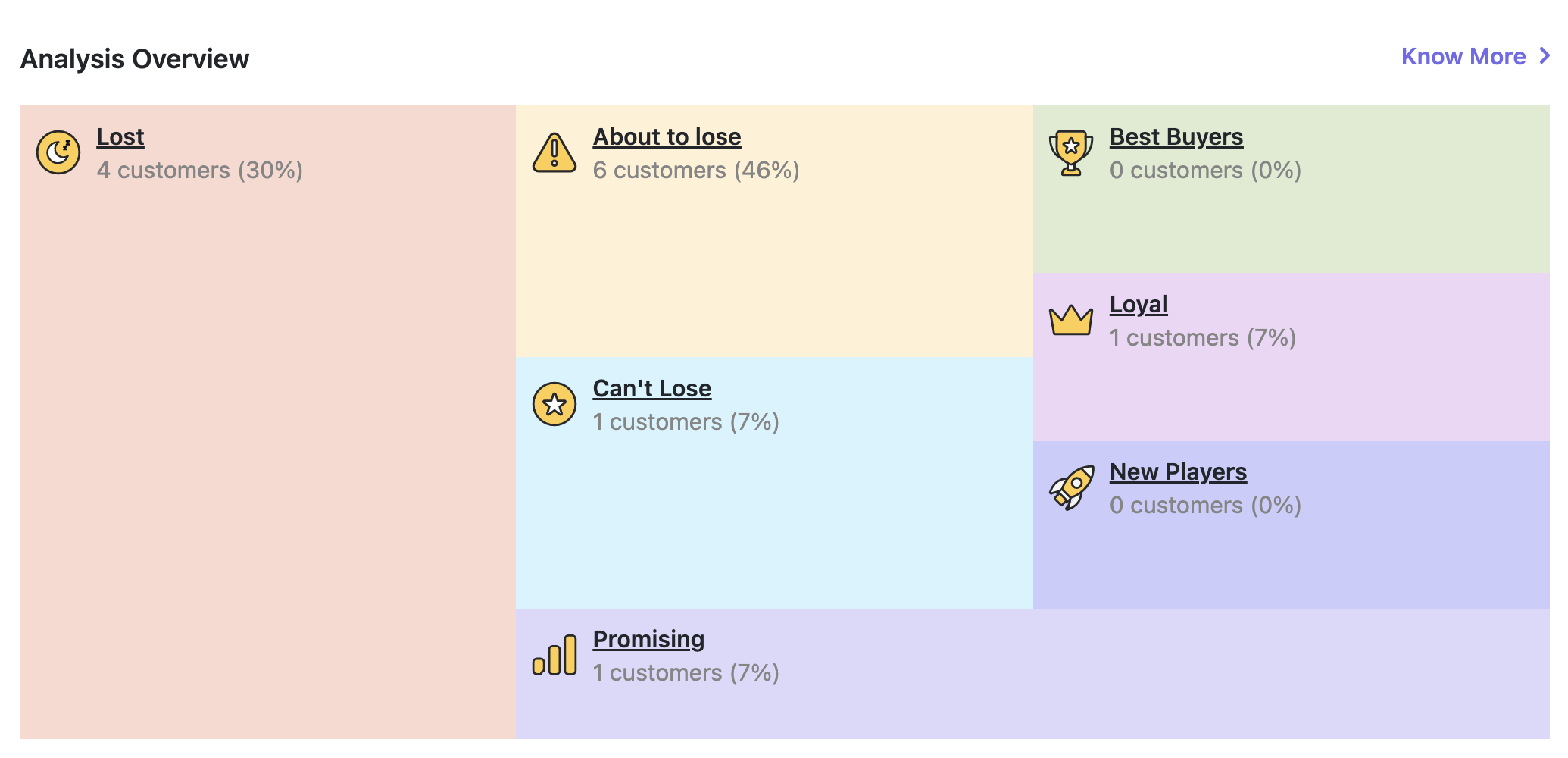 RFM analysis overview