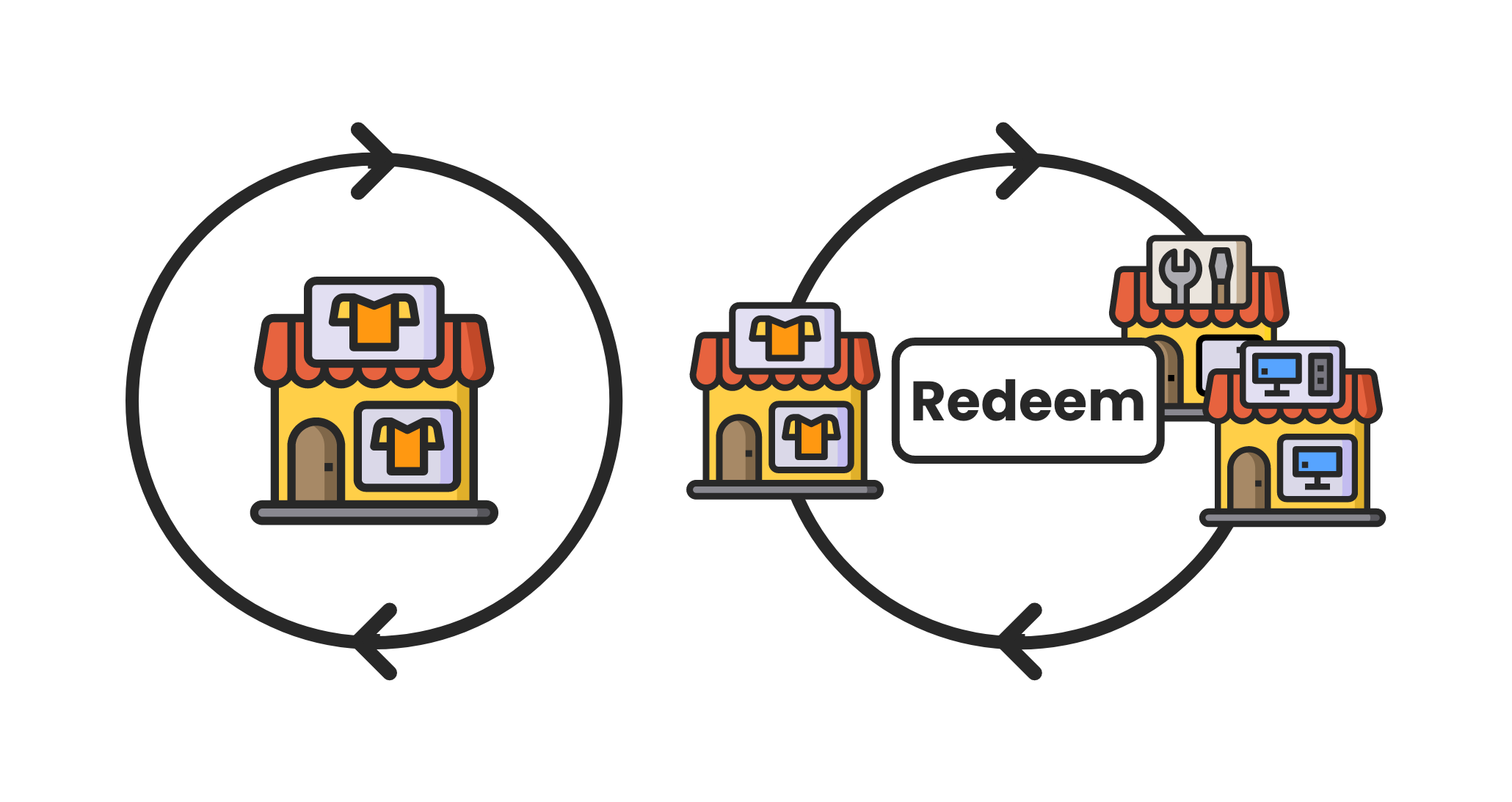 Merchants Redemption Flow