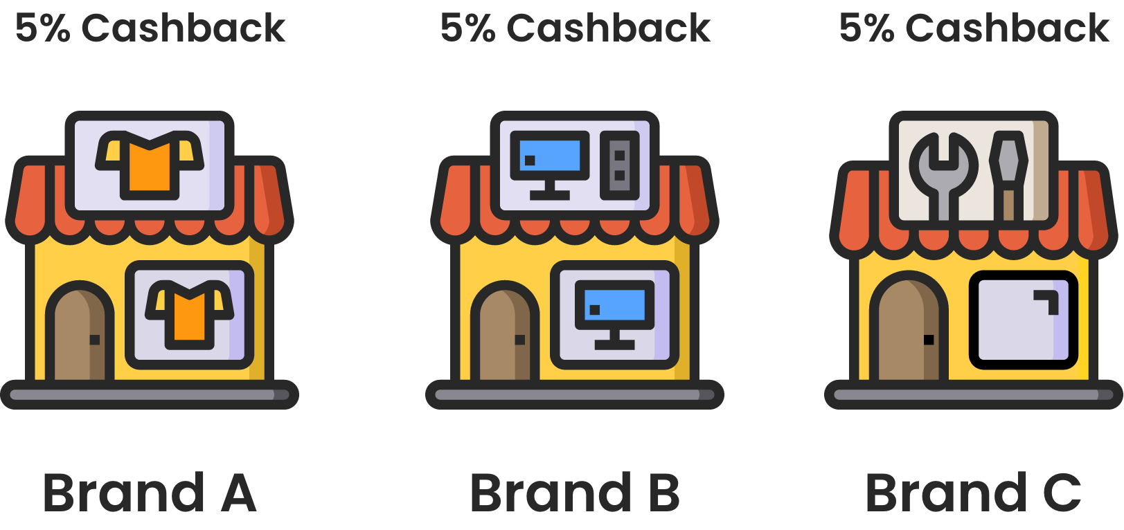 Same Cashback Across Stores