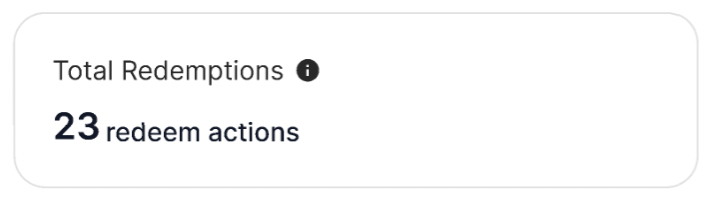 Total Redemptions