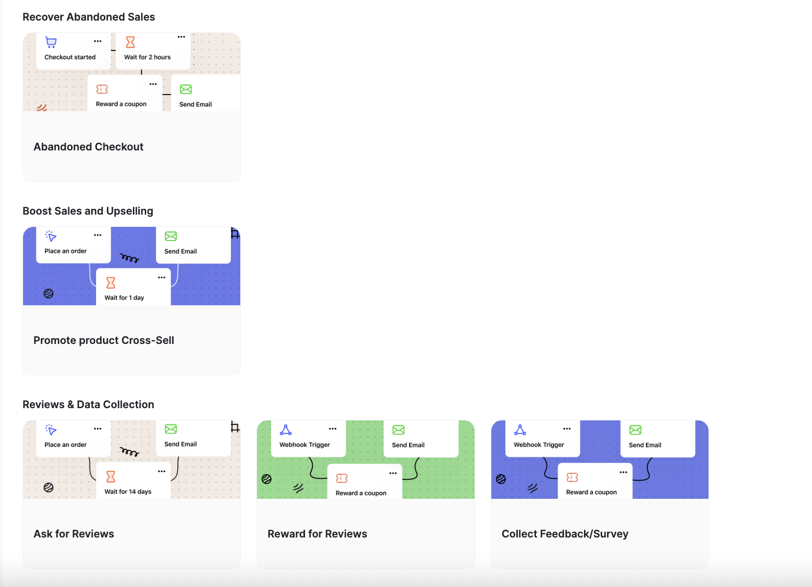 Automation campaign templates overview