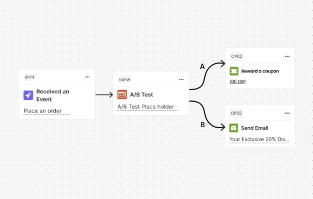 A/B Test control configuration