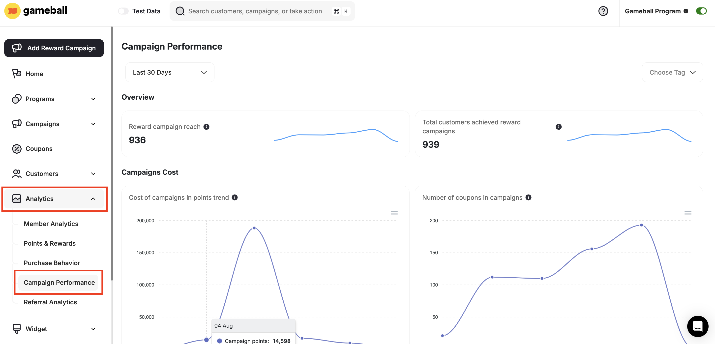 Campaign performance navigation