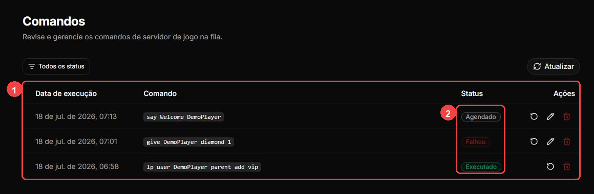 Command queue with scheduled, failed, and executed statuses highlighted