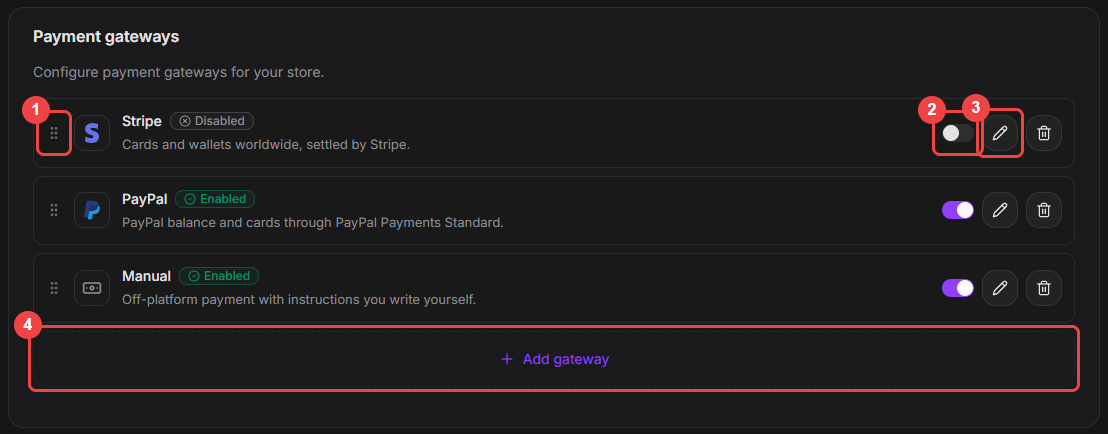 Payment gateways list with the drag handle, enable switch, edit button, and Add gateway button highlighted