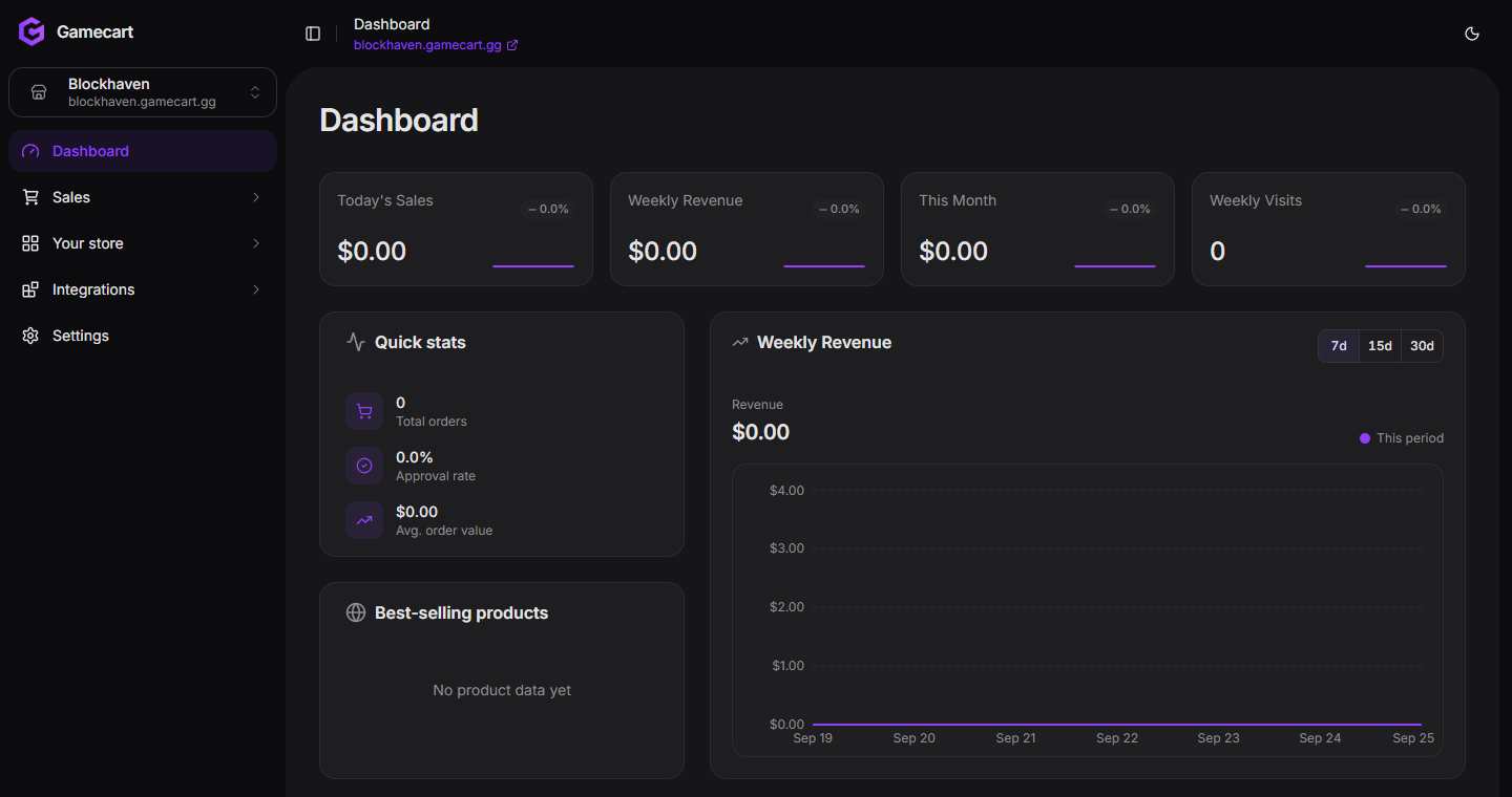 Dashboard home with the store picker, sidebar, and empty sales cards