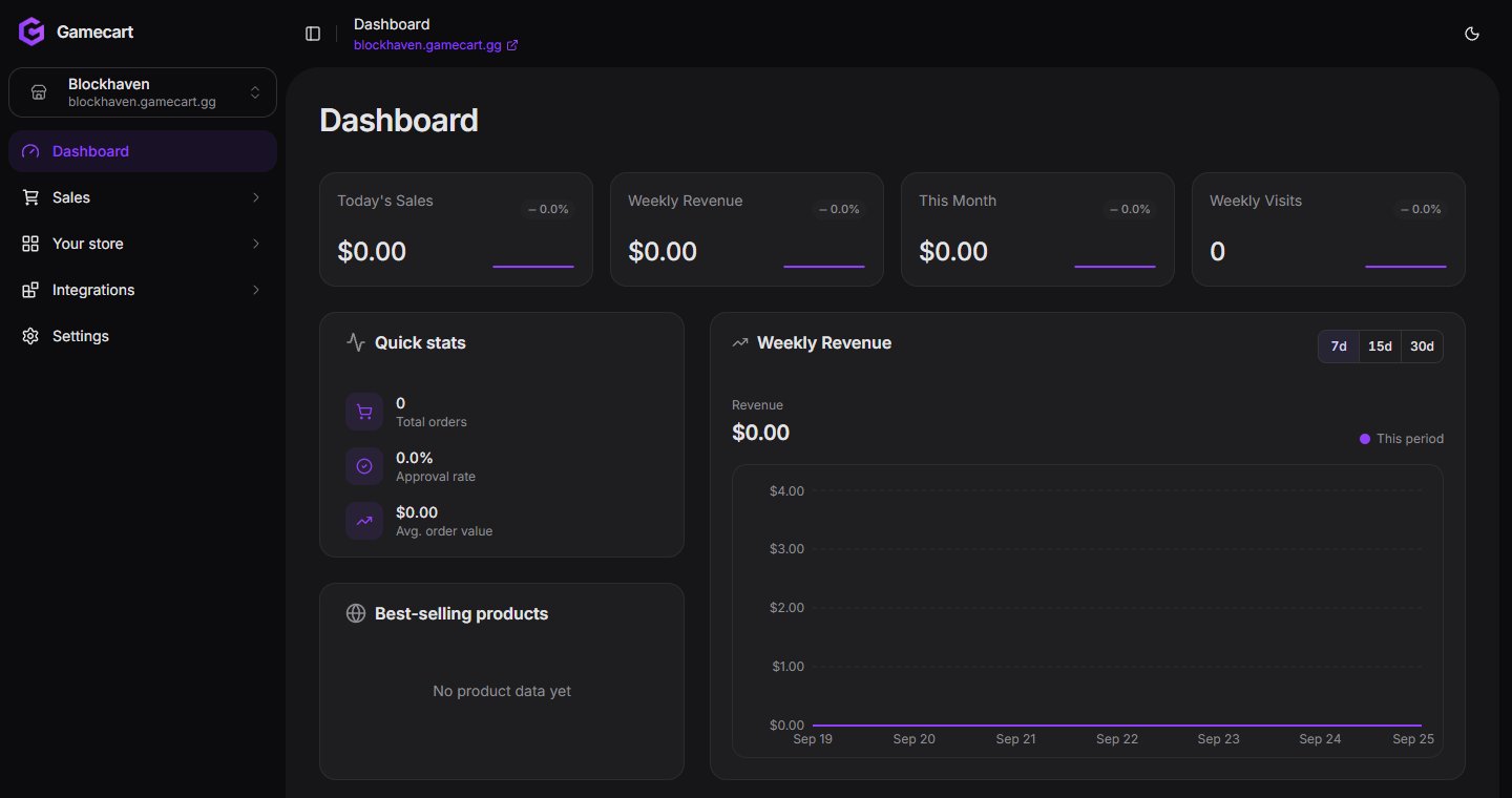 Dashboard home with the store picker, sidebar, and empty sales cards