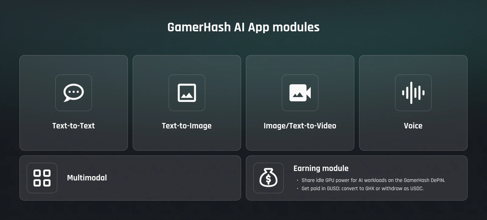 GamerHash AI App modules: text-to-text chat, text-to-image, image/text-to-video, voice synthesis, and the GPU-sharing earning module.