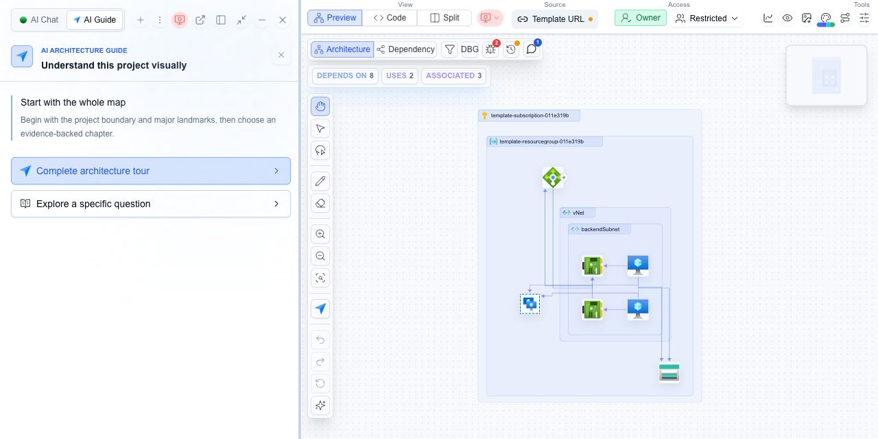 Playground Architecture view showing nested Azure resource boundaries beside the AI Guide tour and specific-question choices
