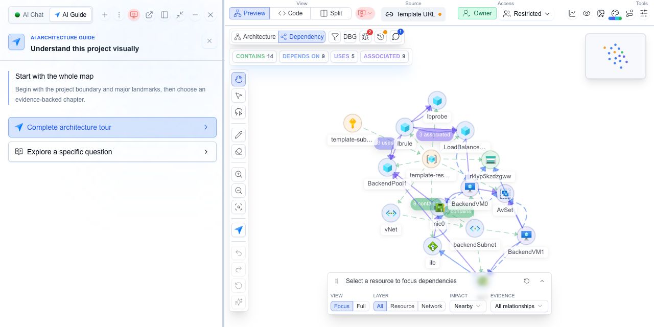 Playground Dependency view with connected Azure resources and the AI Guide starting choices
