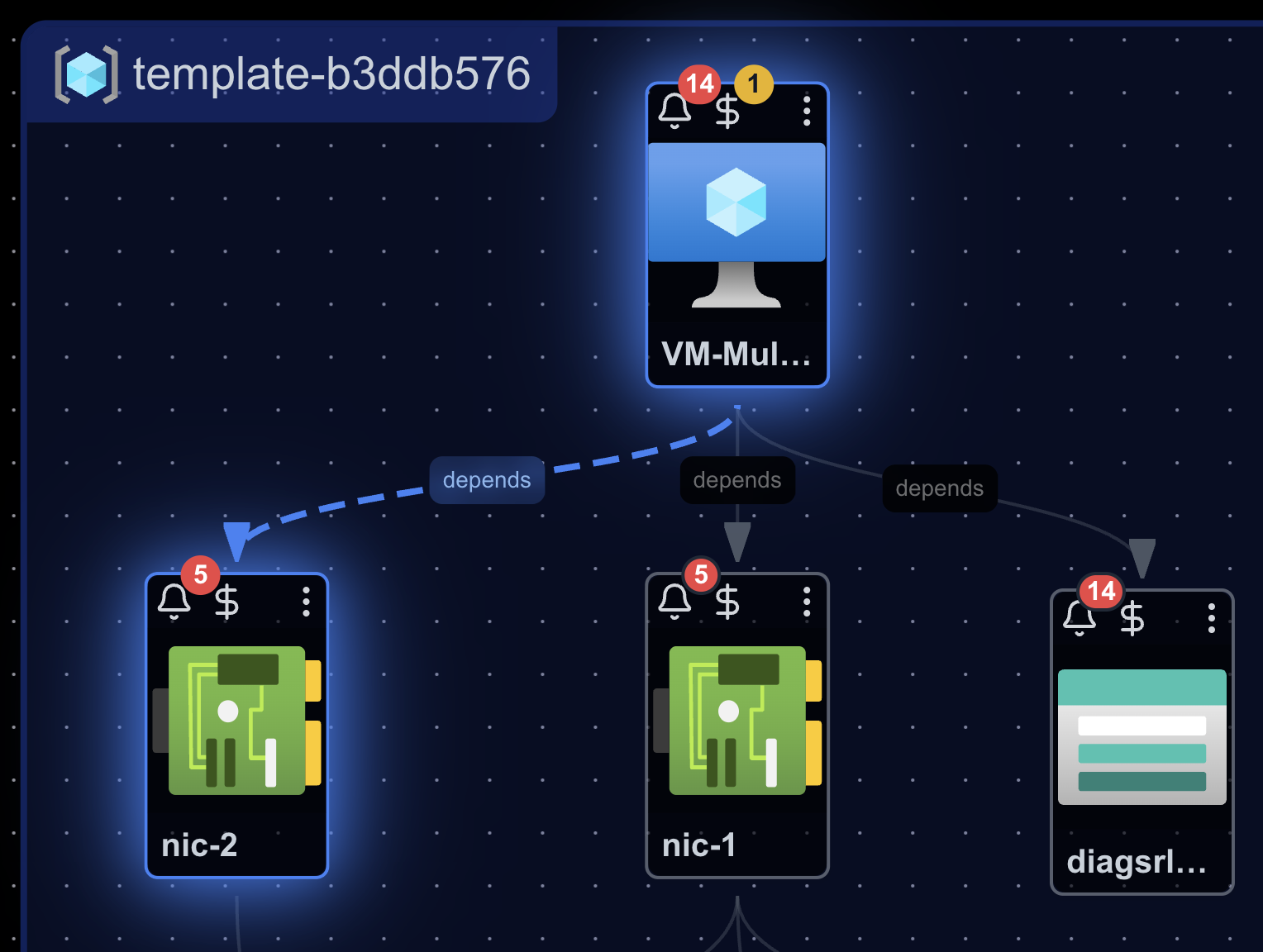 Cloudeval dependency view of an Azure template with one resource selected and its upstream and downstream paths highlighted