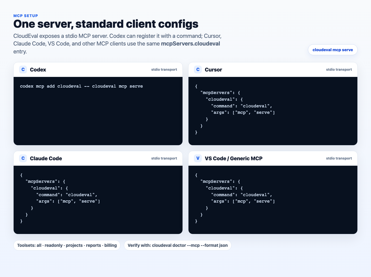Cloudeval MCP client configs for Codex, Cursor, Claude Code, VS Code and generic clients