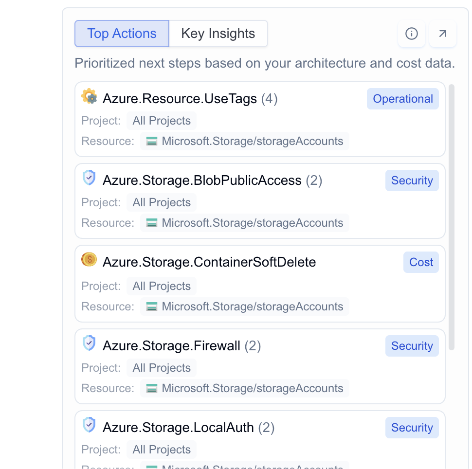 Cloudeval Top Actions list with findings such as Azure.Storage.BlobPublicAccess and Azure.Storage.Firewall, each tagged Security, Cost or Operational
