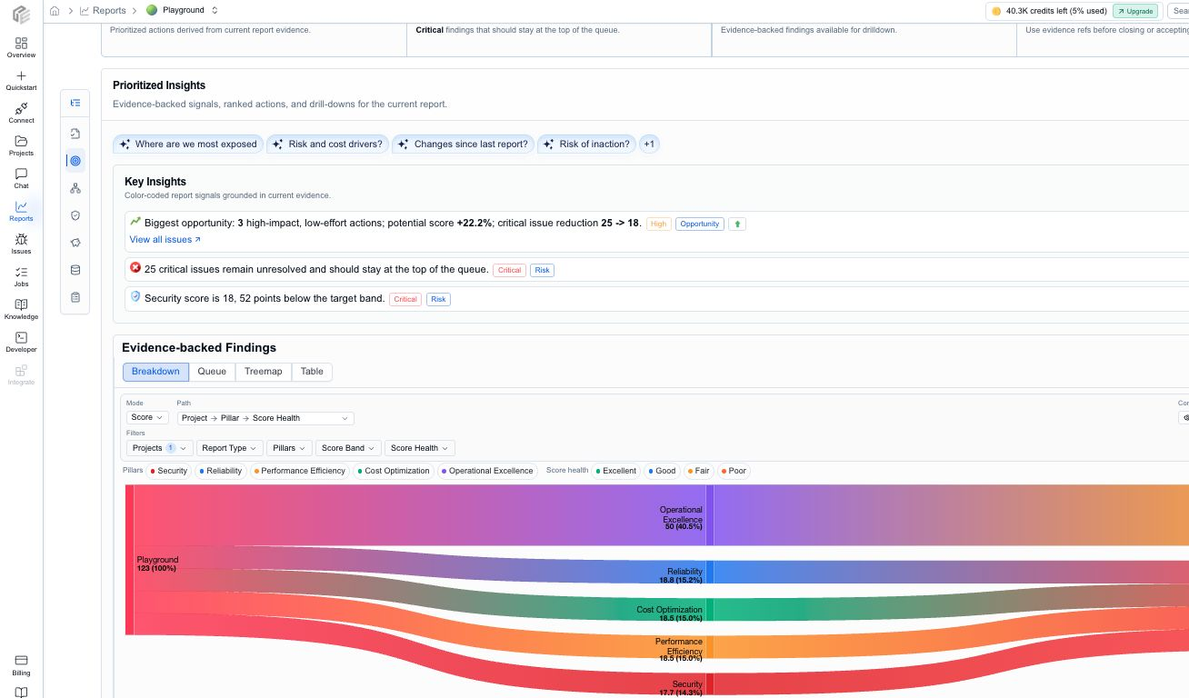 CloudEval current Breakdown view showing score flow from project to pillar to score health with filters, path controls, and report chart controls