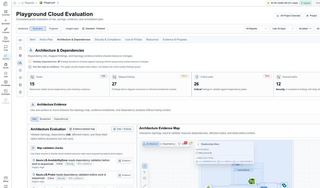 CloudEval Cloud Evaluation report Architecture and Dependencies tab showing architecture signals, mapped paths, and dependency analysis
