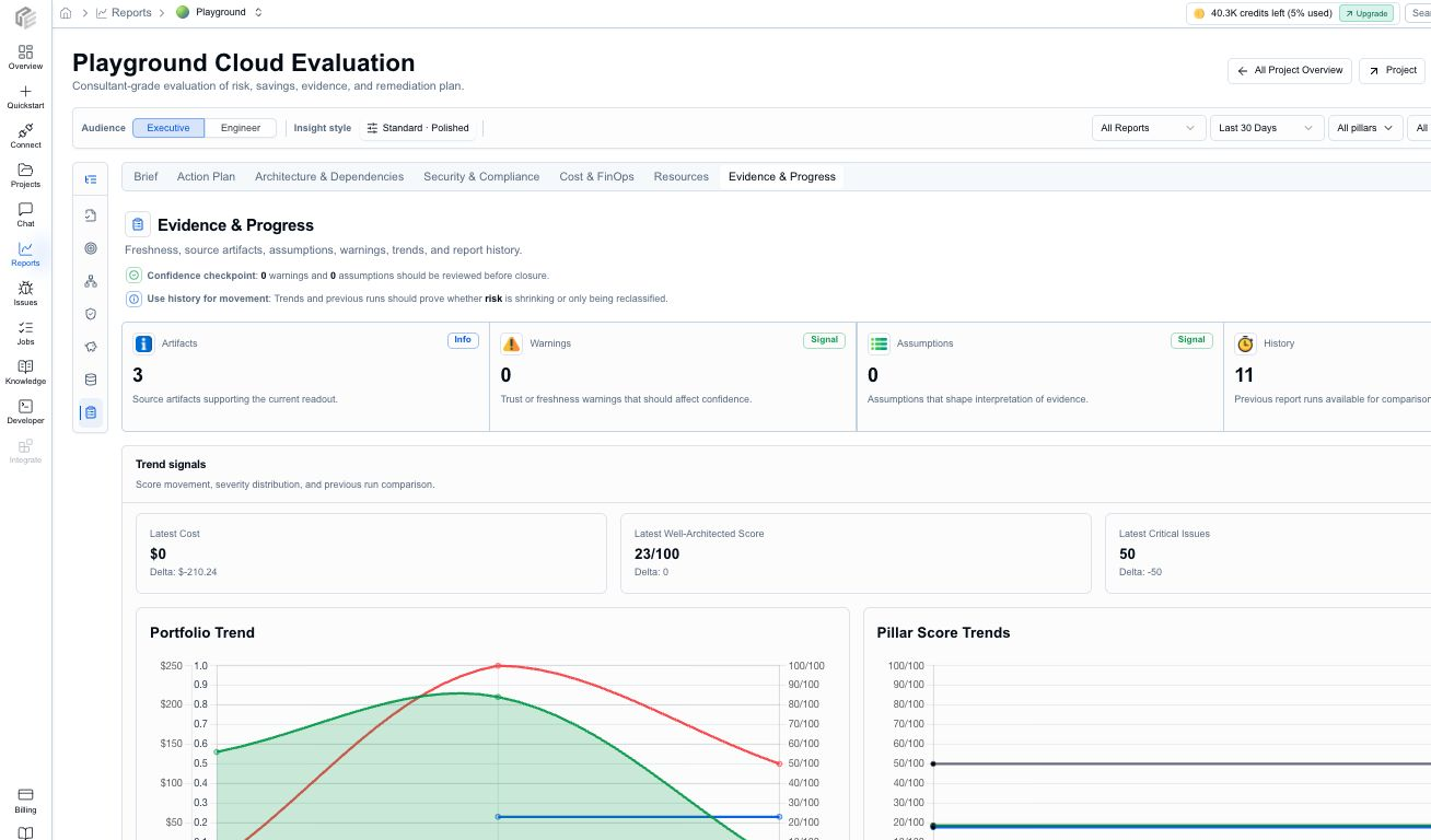 CloudEval Cloud Evaluation report Evidence and Progress tab showing source artifacts, warnings, assumptions, trend signals, and report history