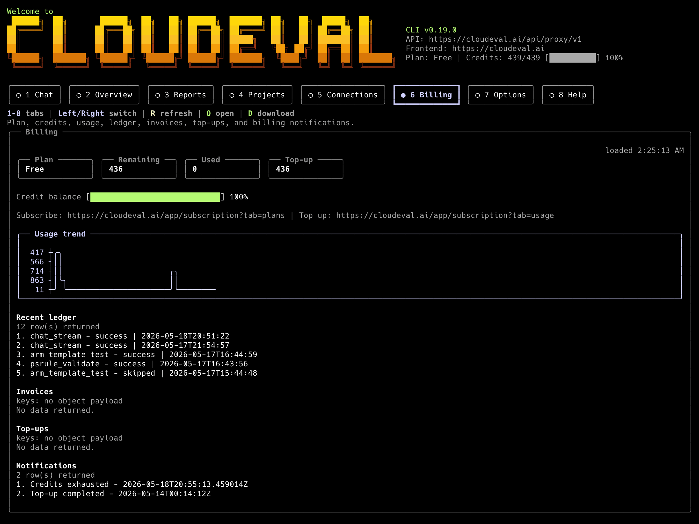 CloudEval terminal UI billing tab showing plan, credits, billing status, subscription controls, and customer portal actions
