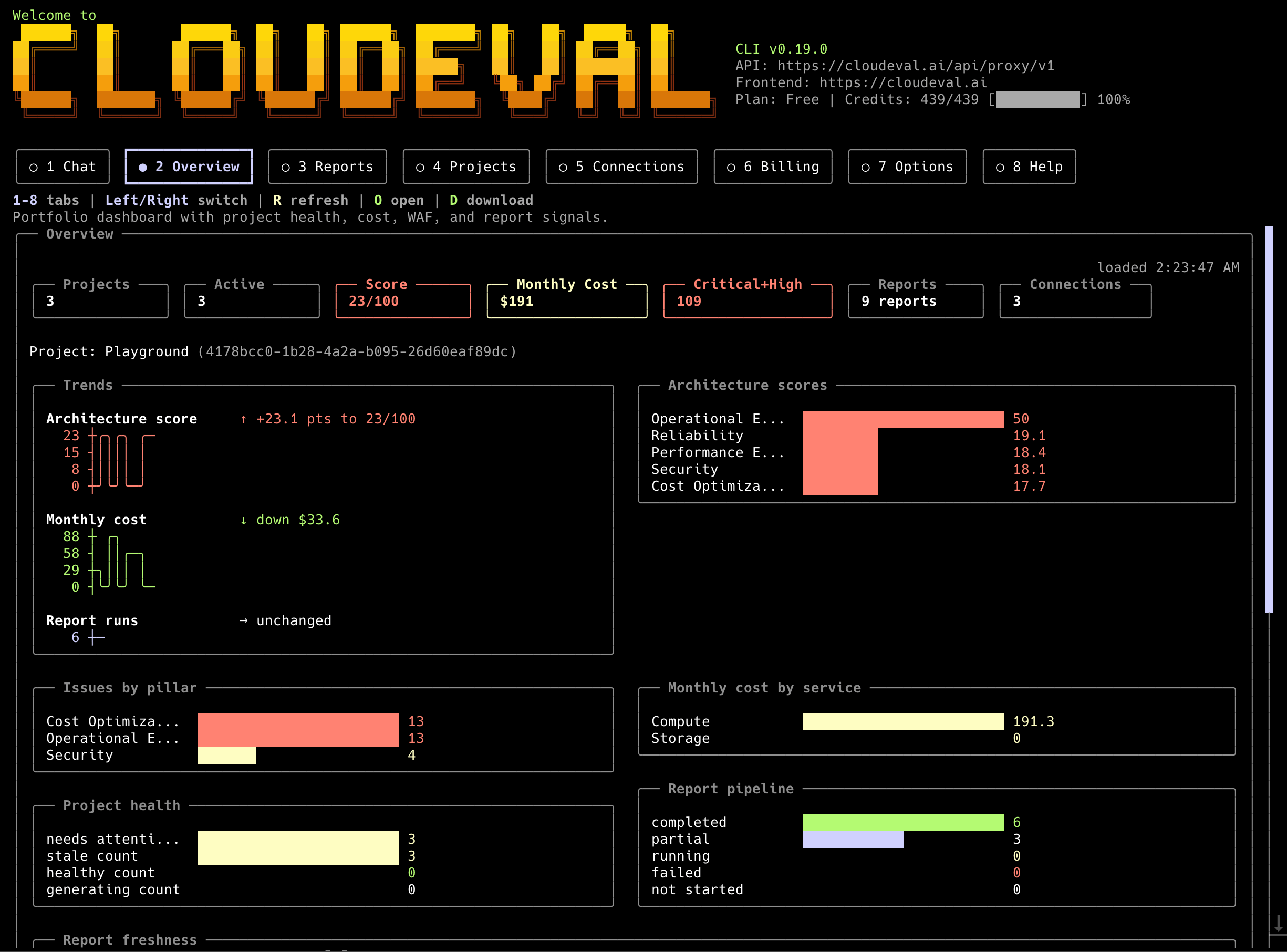 CloudEval terminal UI overview tab showing plan, credits, projects, connections, reports, and activity