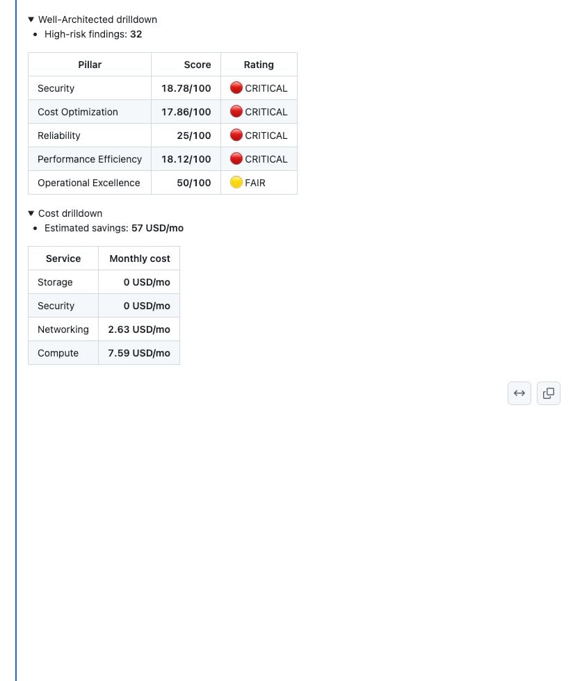 Expanded CloudEval PR comment showing Well-Architected pillar ratings and monthly cost drilldowns