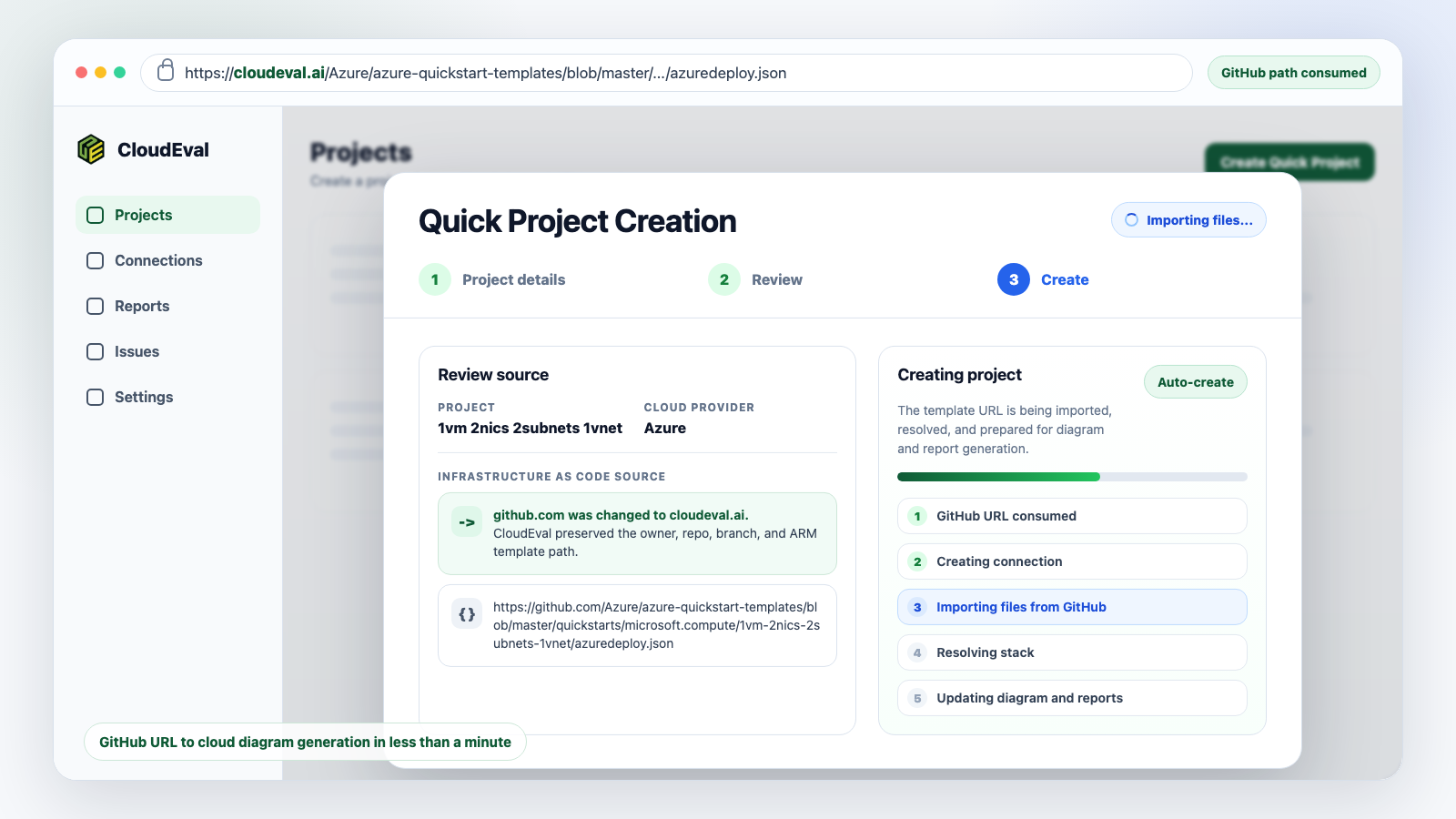 Cloudeval Quick Project Creation dialog importing a GitHub-hosted ARM template URL, with stages for connection, file import, stack resolution and diagram and report generation