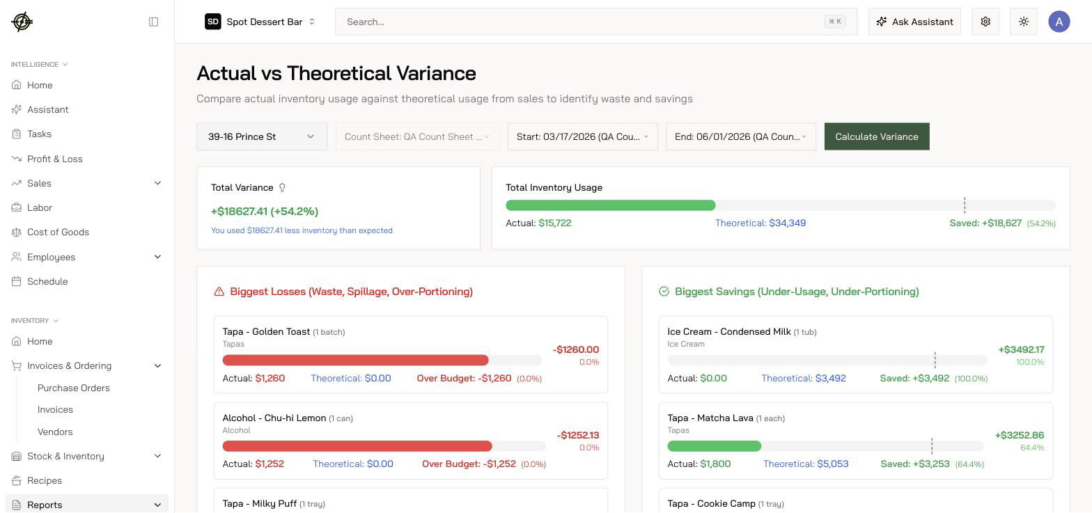 Actual vs Theoretical Variance: total variance, biggest losses, and biggest savings by item