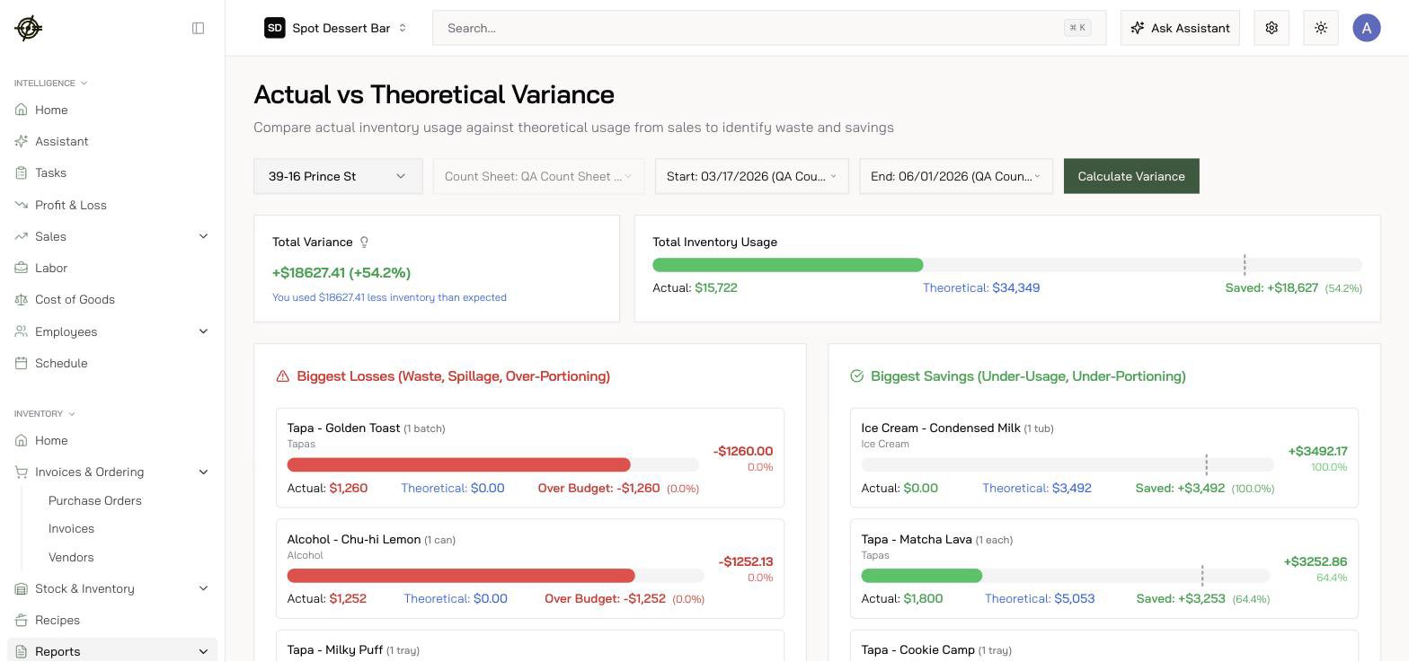Actual vs Theoretical Variance: total variance, biggest losses, and biggest savings by item