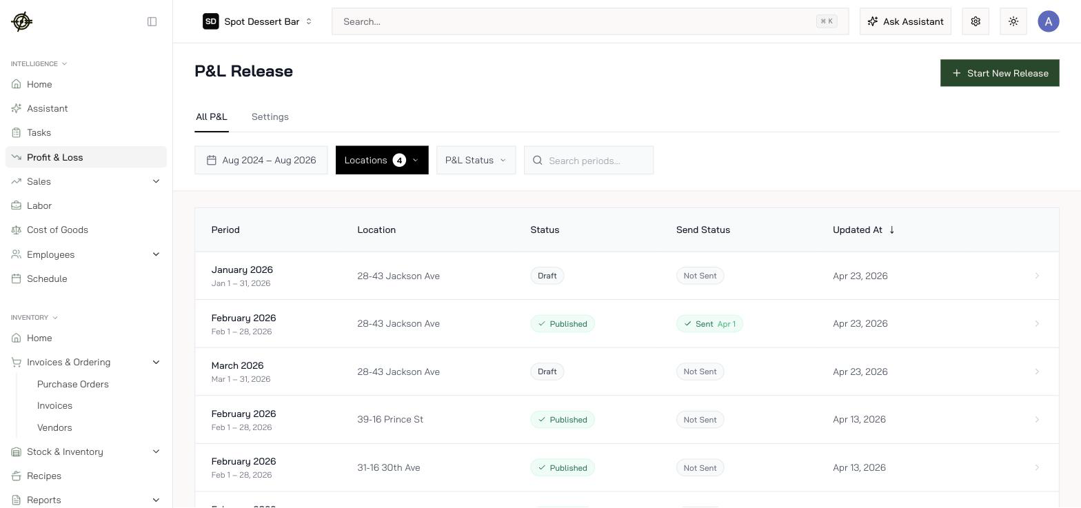 P&L Release: every period and location with its draft/published status and send status