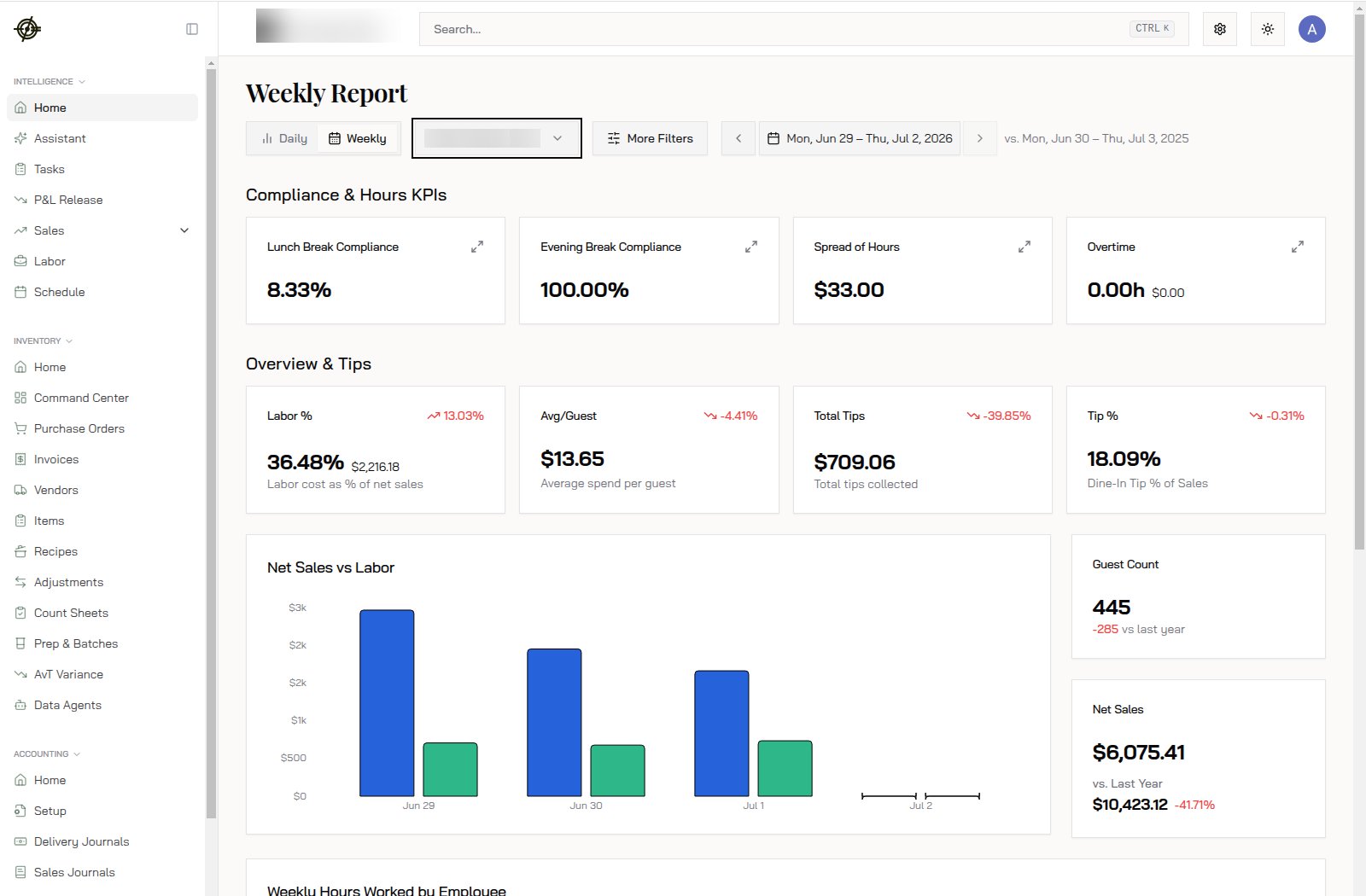 The Weekly Report: compliance KPIs, labor percent, tips, guest count, and net sales against last year