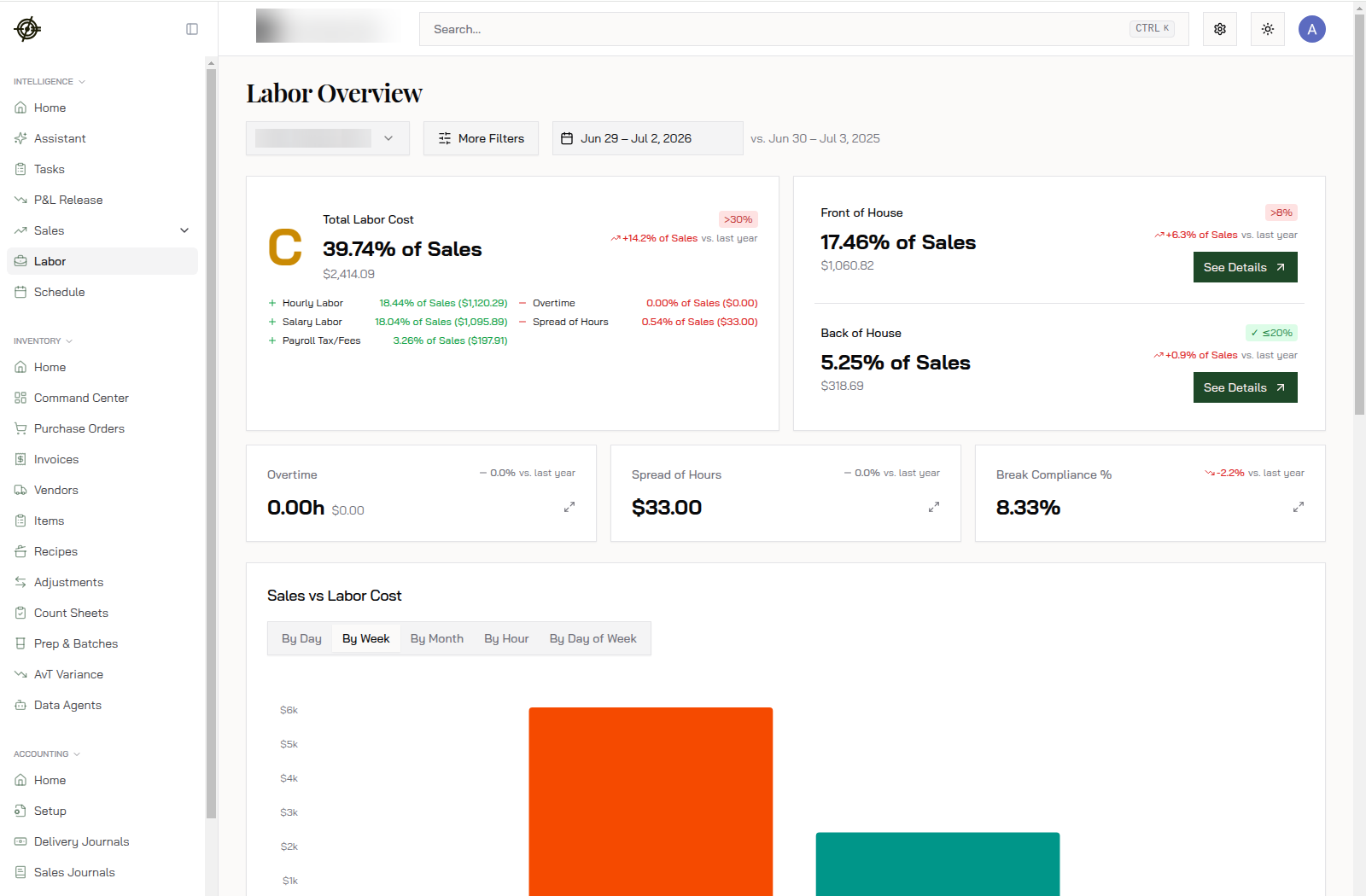 The Labor Overview: total labor as a percent of sales, FOH vs. BOH, overtime, and break compliance