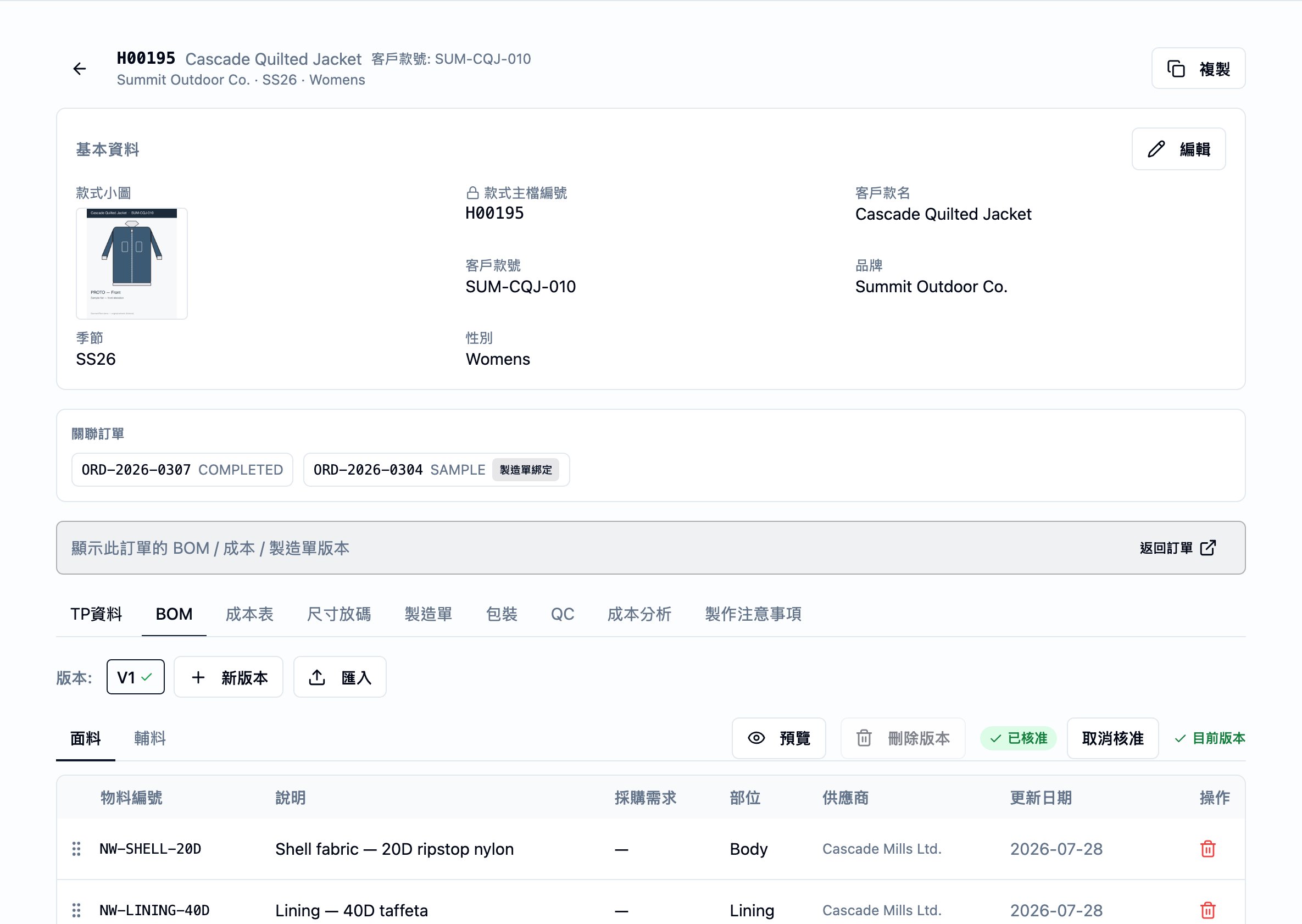 款式的物料表分頁。款式表頭承載款式編號、名稱、客戶款式編號、客戶、季節與性別。分頁頂端為版本列——V2 與 V1——緊接「新增版本」與「匯入」動作;右側為「已核准」徽章、「取消核准」控制與「目前版本」標記。下方以「布料」與「輔料」兩個子分頁分組明細。表格逐列列出每一項物料的物料代碼、描述、狀態、採購需求、部位、供應商、更新日期與動作欄。底部設有「新增明細」按鈕。