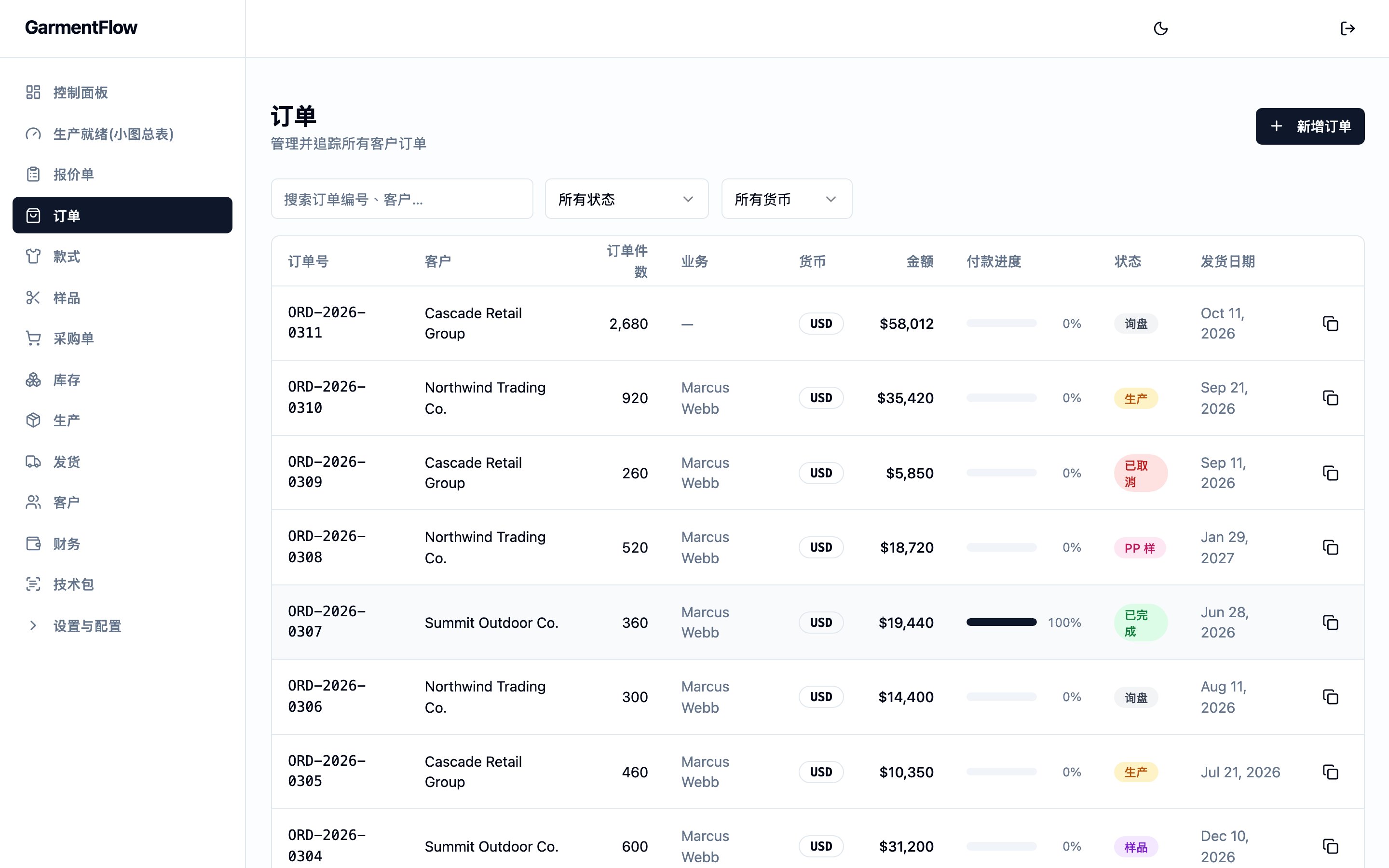 订单模块列表。整页是一张订单表——订单编号、客户、订单数量、业务、币别、金额、附百分比的付款进度条、状态徽章与出货日期。顶端有搜索框、状态筛选与另一个筛选器;右上角为“新增订单”动作。左侧侧边栏列出工作区的主要区域,订单项目反白。
