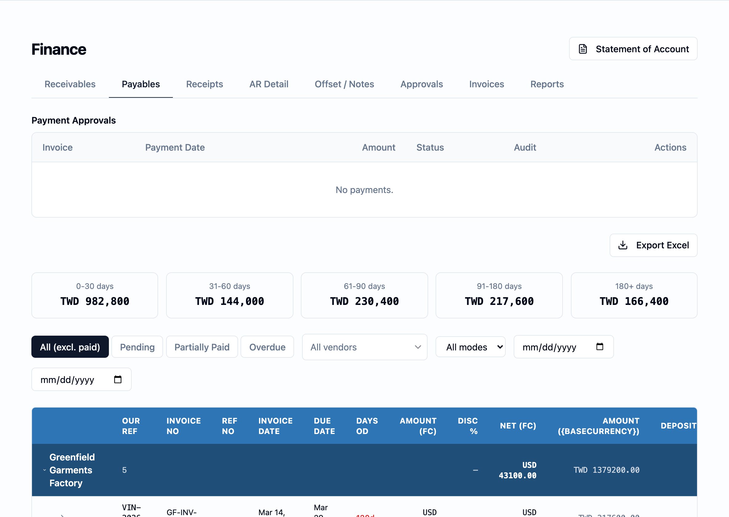Finance module on the Payables tab. The Statement of Account action sits in the top right. A Payment Approvals strip runs across the top with empty Invoice / Payment Date / Amount / Status / Audit / Actions columns. Below it, five aging summary cards (0–30, 31–60, 61–90, 91–180, 180+ days) show the open payables per bucket in TWD. A filter row carries All (excl. paid), Pending, Partially Paid, Overdue toggles, an All vendors picker, a mode picker, and a date range. The detail table below groups open vendor invoices by factory — Greenfield Garments Factory is the first group, with its summed totals in OUR REF, INVOICE NO, REF NO, INVOICE DATE, DUE DATE, DAYS OD, AMOUNT (FC), DISC %, NET (FC), AMOUNT (BASE CURRENCY), and DEPOSIT columns.