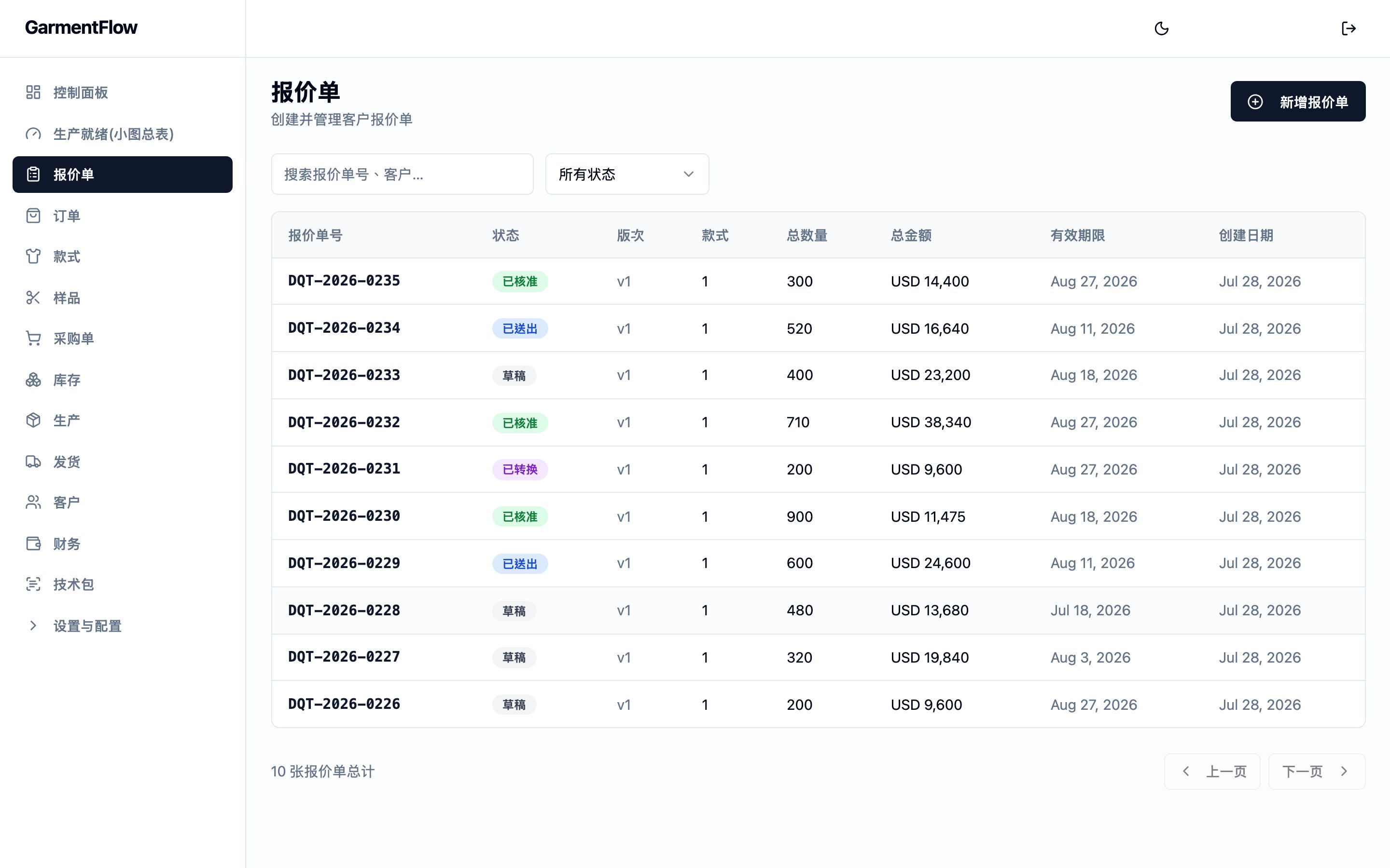 报价单模块列表。整页是一张报价单表——报价单编号、状态徽章、版次、款式数、总数量、总金额、有效期与建立日期。顶端设有搜索框与状态筛选;右上角为“新增报价单”动作。底部显示报价单总数并附分页控件。左侧侧边栏列出工作区的主要区域,报价单项目反白。