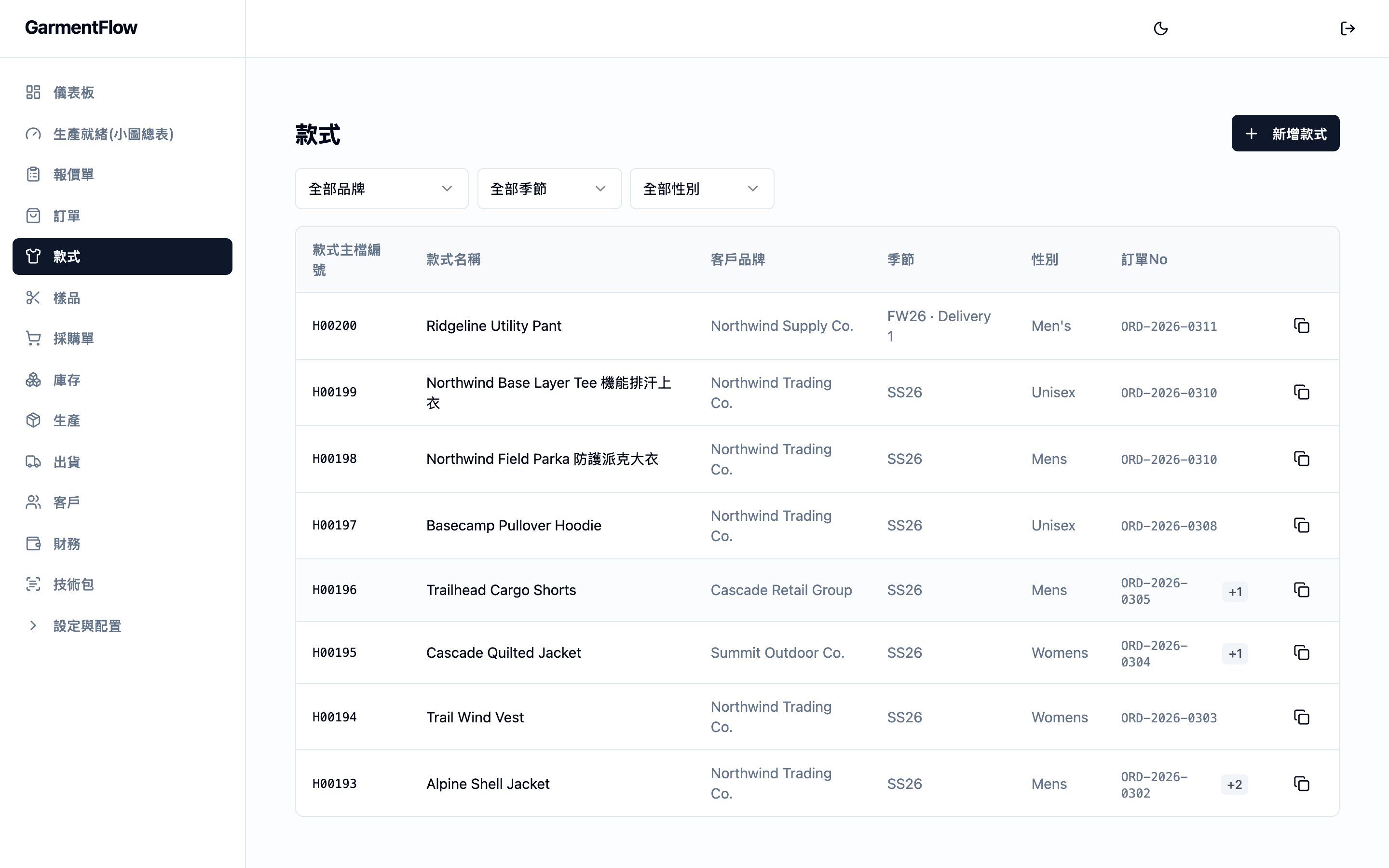 款式模組清單。整頁是一張款式紀錄表——最左為款式主檔編號,接著是款式名稱、客戶/品牌、季節、性別與訂單編號。表頭設有品牌、季節、性別三個快速篩選,右上角為「新增款式」動作。左側側邊欄列出工作區的主要區域,款式項目反白。