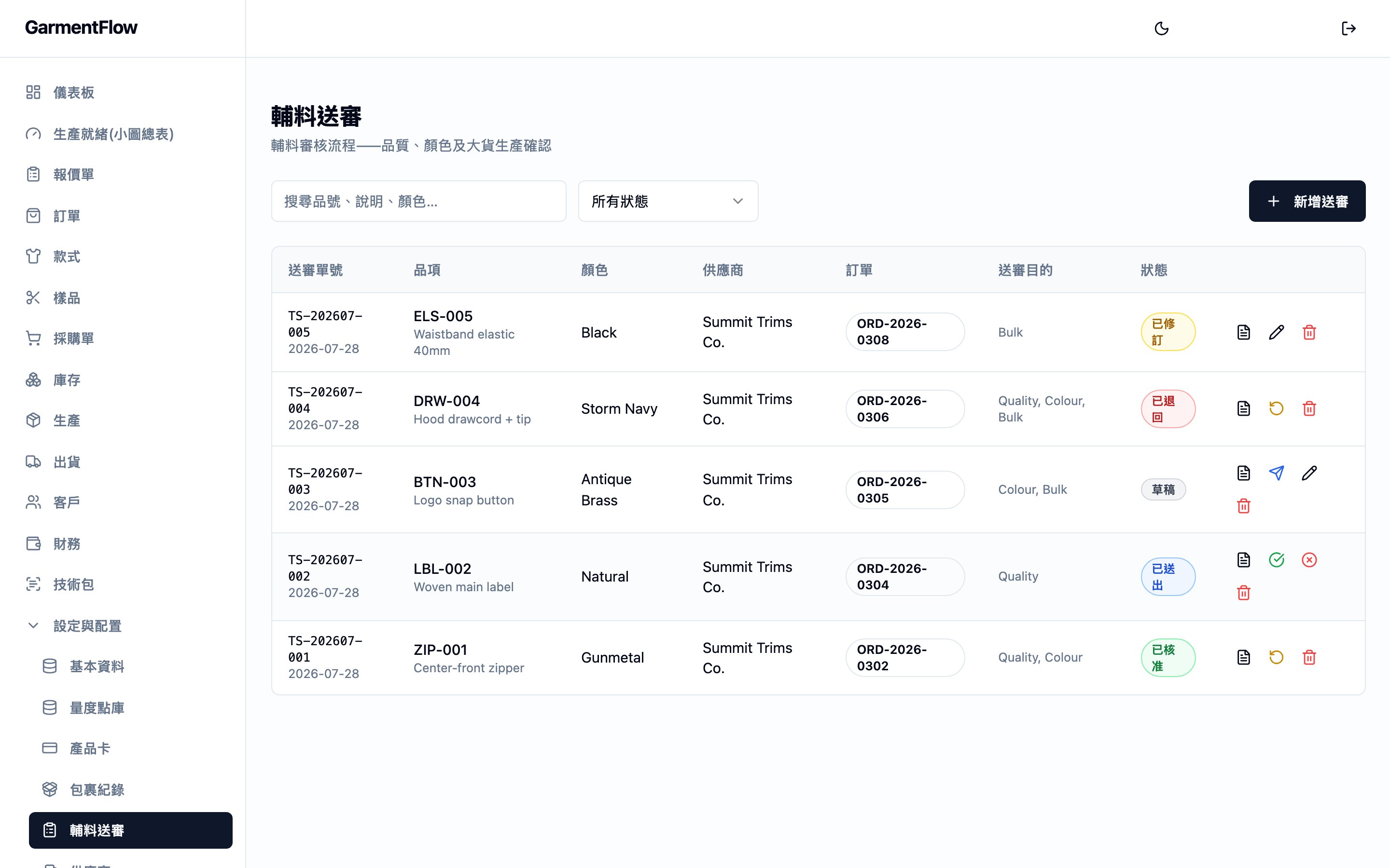 輔料樣品送樣模組清單。整頁是一張核准輪紀錄表——最左為送樣編號,接著是品項、顏色、廠商、訂單、送樣意圖(Quality / Colour / Bulk)與狀態小標(Revised、Rejected、Draft、Submitted、Approved)。表頭上方有搜尋與「全部狀態」篩選器,右上角為「新增輔料樣品送樣」動作。左側側邊欄列出工作區的主要區域,輔料樣品送樣項目反白。