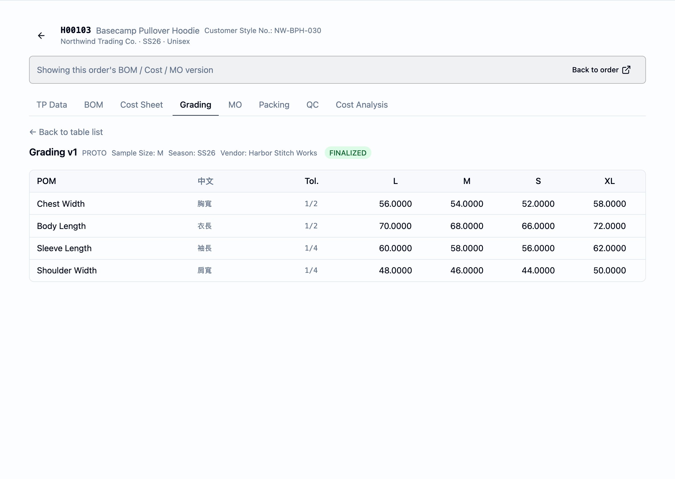 Grading table grid. The header reads Grading v1 with a green FINALIZED badge and a PROTO version-type chip; Sample Size, Season, and Vendor sit on the same row. The grid below has a POM column on the left (Chest Width, Body Length, Sleeve Length, Shoulder Width), a 中文 column with the Chinese name, a Tol. column with the inch-fraction tolerance, and one column per size (L, M, S, XL) carrying the target measurement at each POM × size.