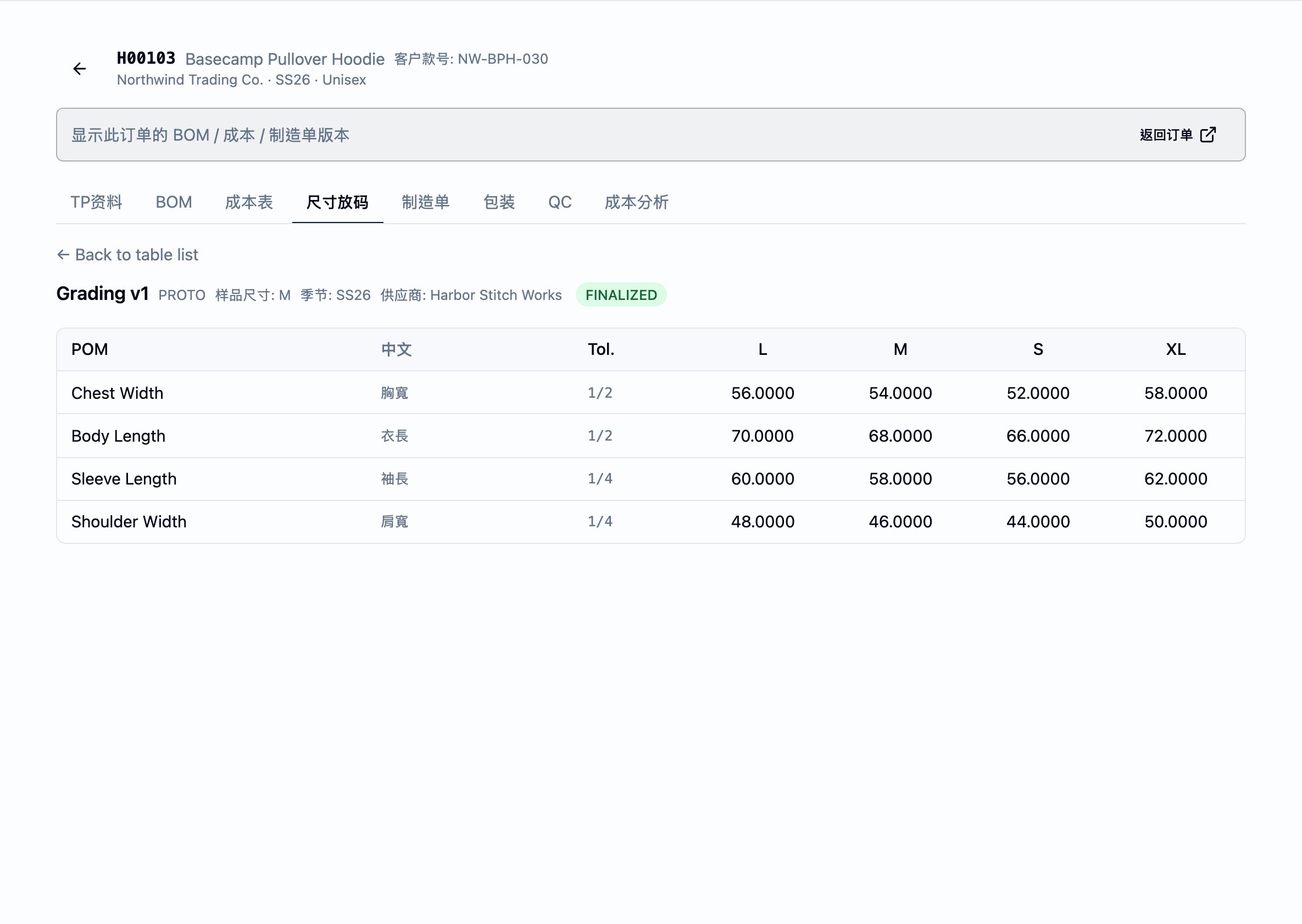 放码表网格。表头显示 Grading v1,后接绿色 FINALIZED 徽章与 PROTO 版本类型小标;样品尺码、季节与厂商同行呈现。下方网格最左为 POM 列(Chest Width、Body Length、Sleeve Length、Shoulder Width),接着是带中文名称的“中文”列、带英寸分数容差的 Tol. 列,再来每一个尺码(L、M、S、XL)一列,各格载明该量测点于该尺码的目标量测值。
