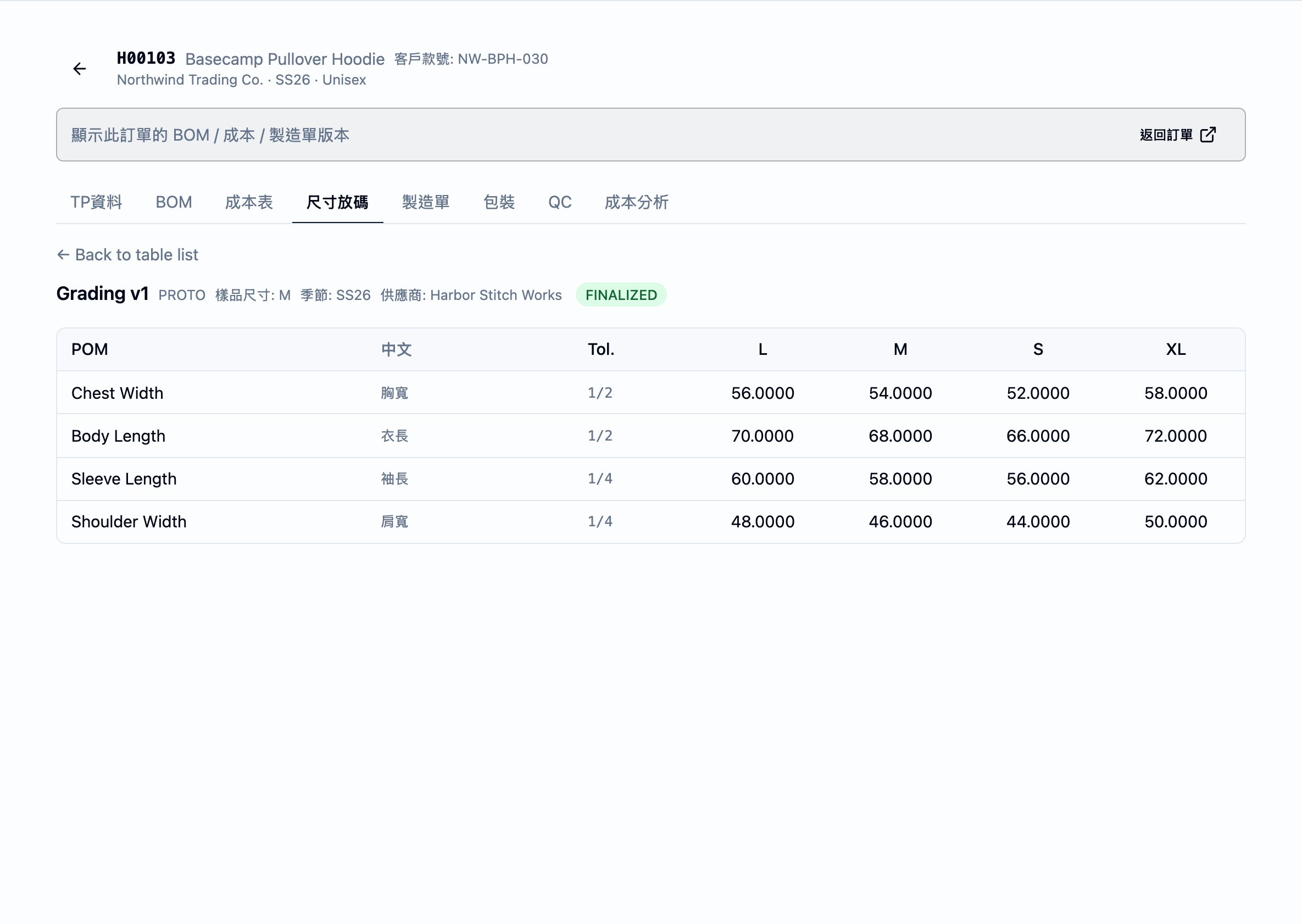 放碼表網格。表頭顯示 Grading v1,後接綠色 FINALIZED 徽章與 PROTO 版本類型小標;樣品尺碼、季節與廠商同列呈現。下方網格最左為 POM 欄(Chest Width、Body Length、Sleeve Length、Shoulder Width),接著是帶中文名稱的「中文」欄、帶英寸分數容差的 Tol. 欄,再來每一個尺碼(L、M、S、XL)一欄,各格載明該量測點於該尺碼的目標量測值。