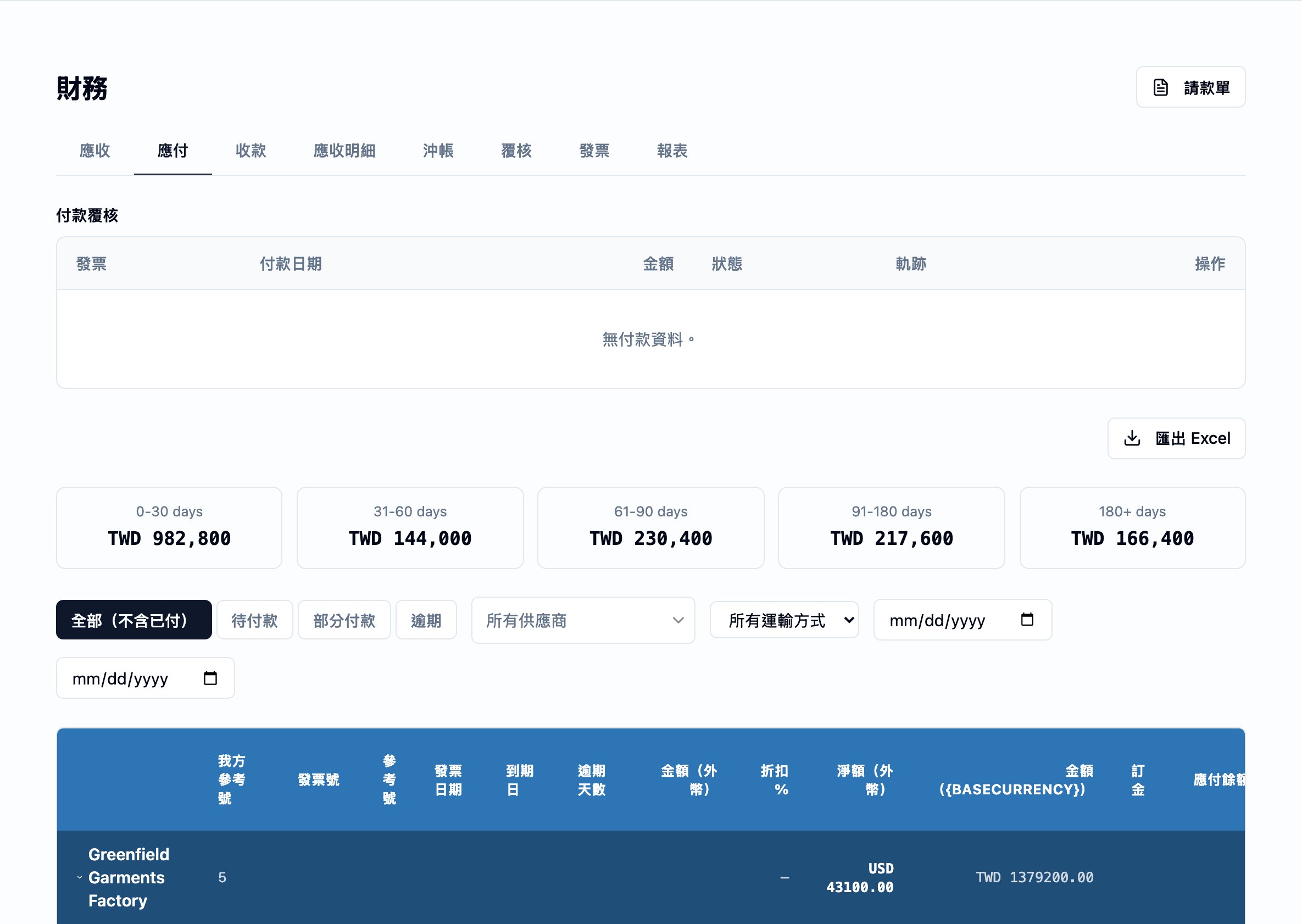 Finance 模組的應付分頁。右上角為「對帳單」動作。頂端為跨頁的「付款覆核」列,Invoice / Payment Date / Amount / Status / Audit / Actions 各欄留空。其下為五張帳齡摘要卡(0–30、31–60、61–90、91–180、180+ 天),各以 TWD 顯示該桶的未付應付。再下一列為篩選列,帶「全部(不含已付)」、「待處理」、「部分支付」、「逾期」開關,以及廠商、模式與日期區間選擇器。最下方為依工廠分組的明細表——Greenfield Garments Factory 為首組,各欄為 OUR REF、INVOICE NO、REF NO、INVOICE DATE、DUE DATE、DAYS OD、AMOUNT (FC)、DISC %、NET (FC)、AMOUNT (本幣) 與 DEPOSIT,並顯示該組合計。