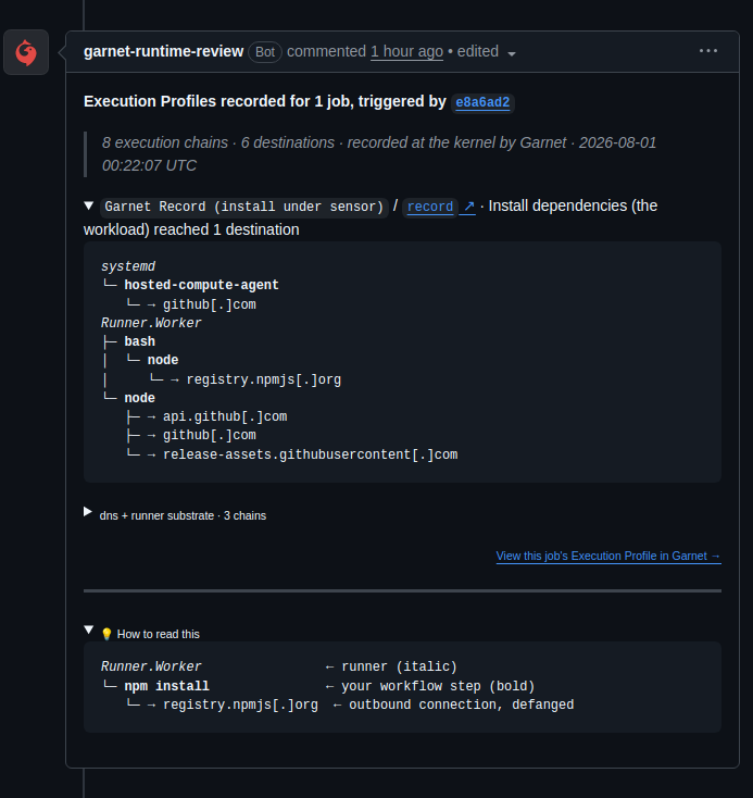 A recorded Garnet comment on a pull request: one job fold, an install step reaching registry.npmjs[.]org, and the runner's own chains in the dns and runner substrate fold