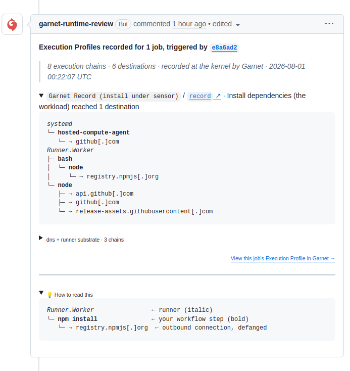 A recorded Garnet comment on a pull request: one job fold, an install step reaching registry.npmjs[.]org, and the runner's own chains in the dns and runner substrate fold