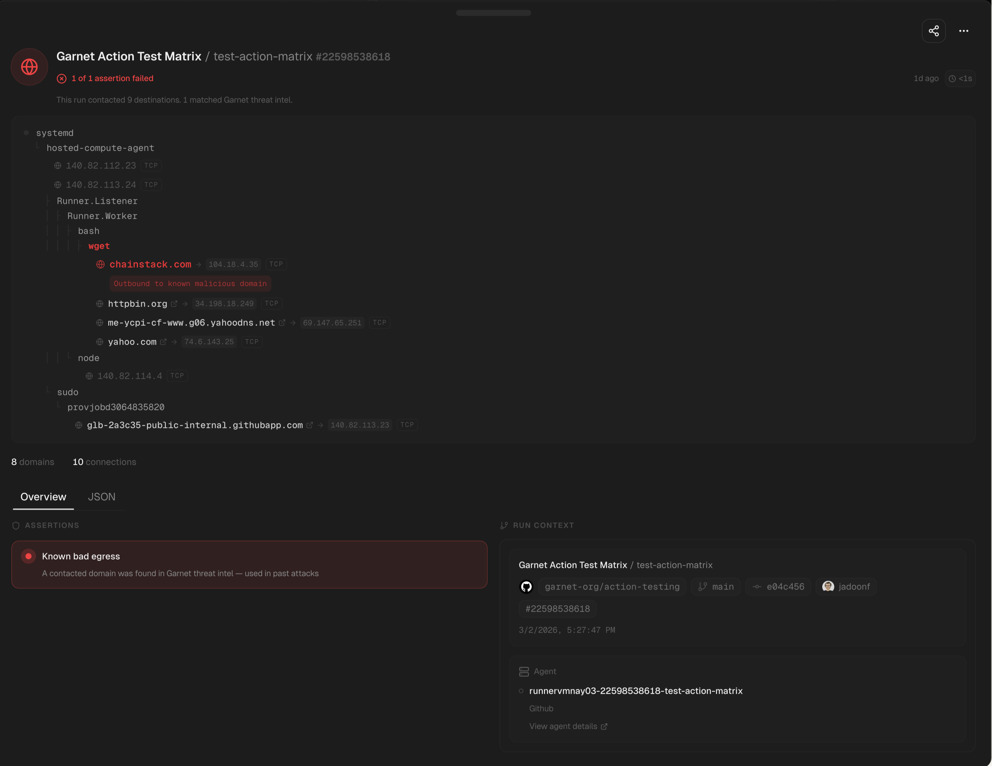 Garnet flagging a suspicious domain in a CI run