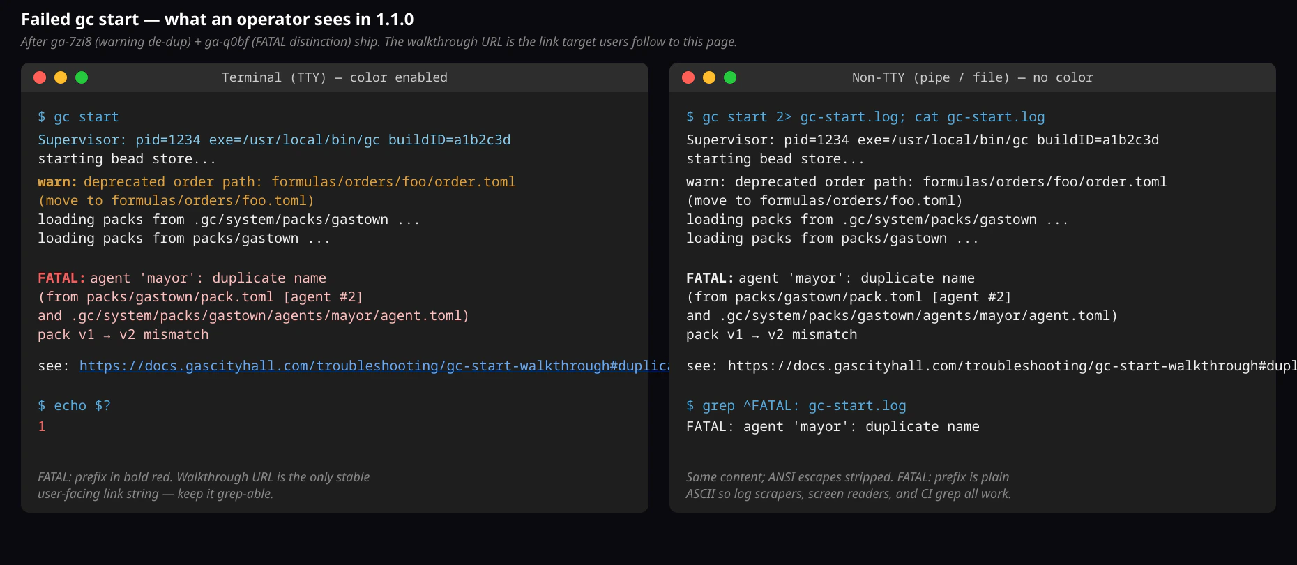 Failed gc start showing the FATAL prefix, warning de-duplication, and walkthrough URL — left panel is the TTY render with bold-red FATAL, right panel is the non-TTY render with plain ASCII FATAL prefix.