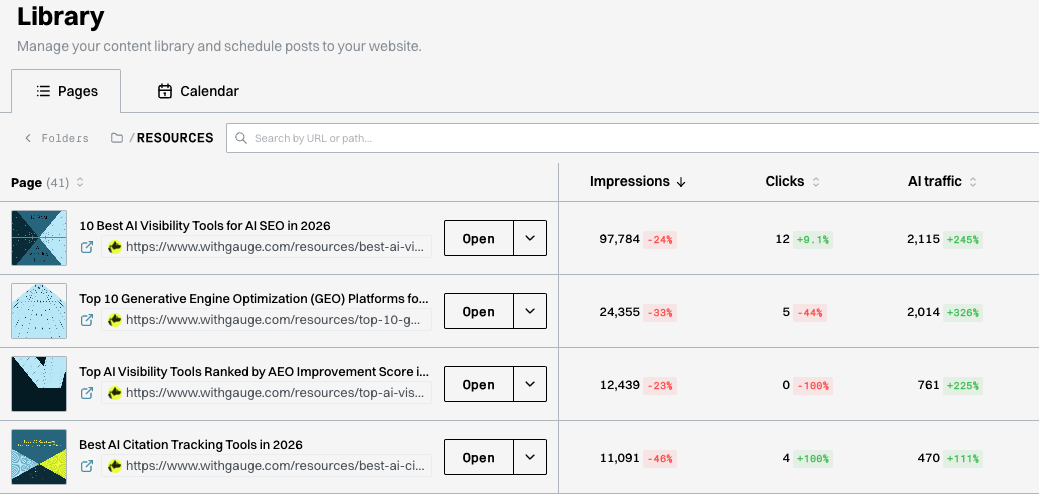 Library Pages view listing posts with impressions, clicks, and AI traffic