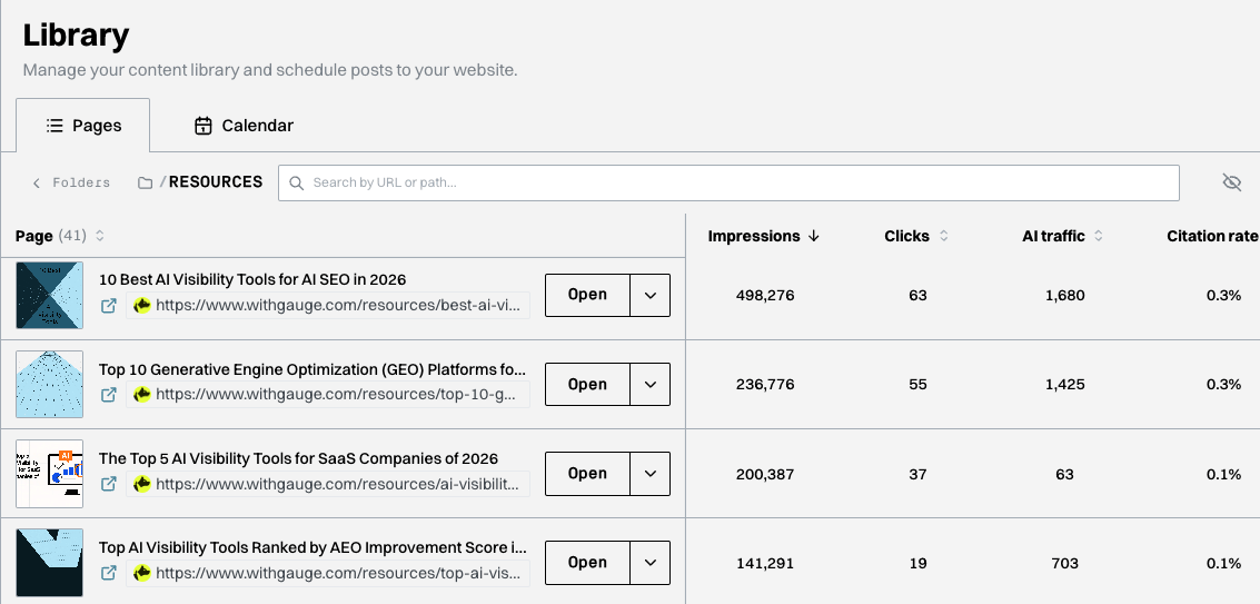 Library Pages view showing posts with impressions, clicks, AI traffic, and citation rate