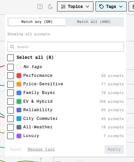 Tag filter dropdown on the Rankings page