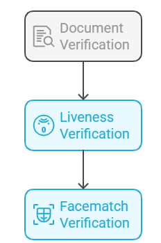 Module Sequence Diagram Pn